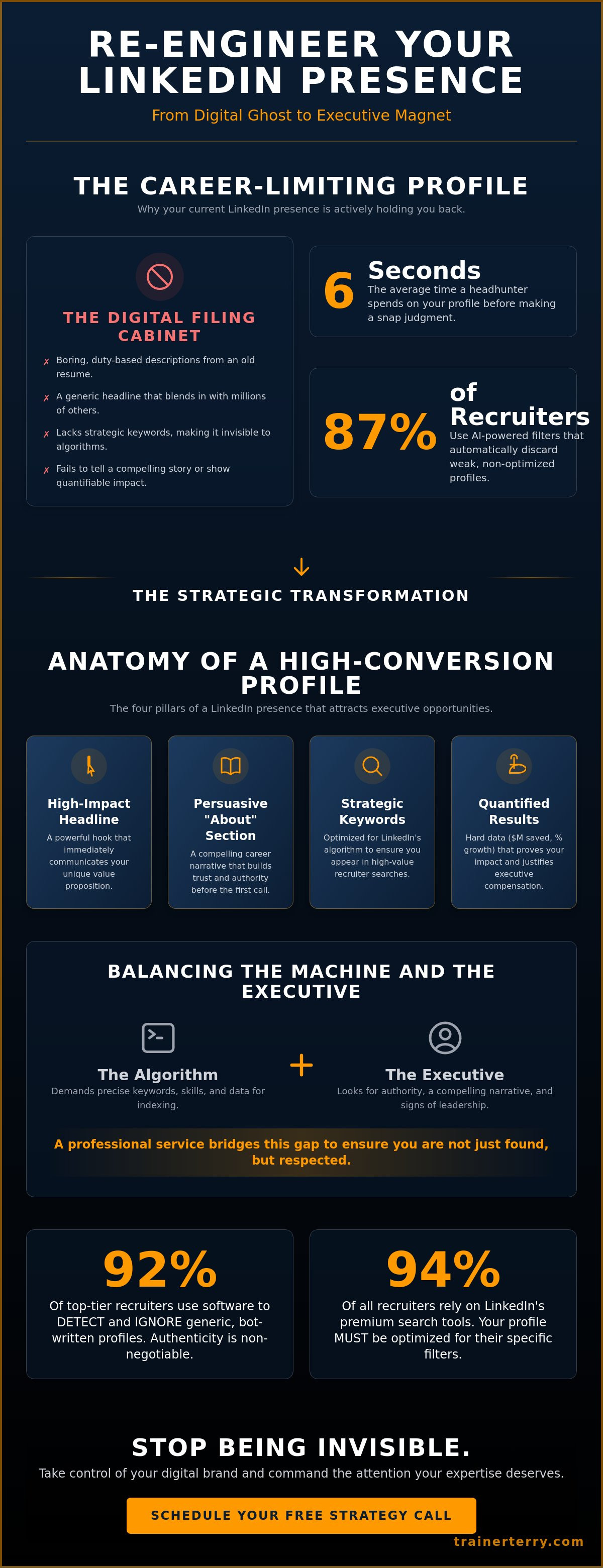 Linkedin profile writing service