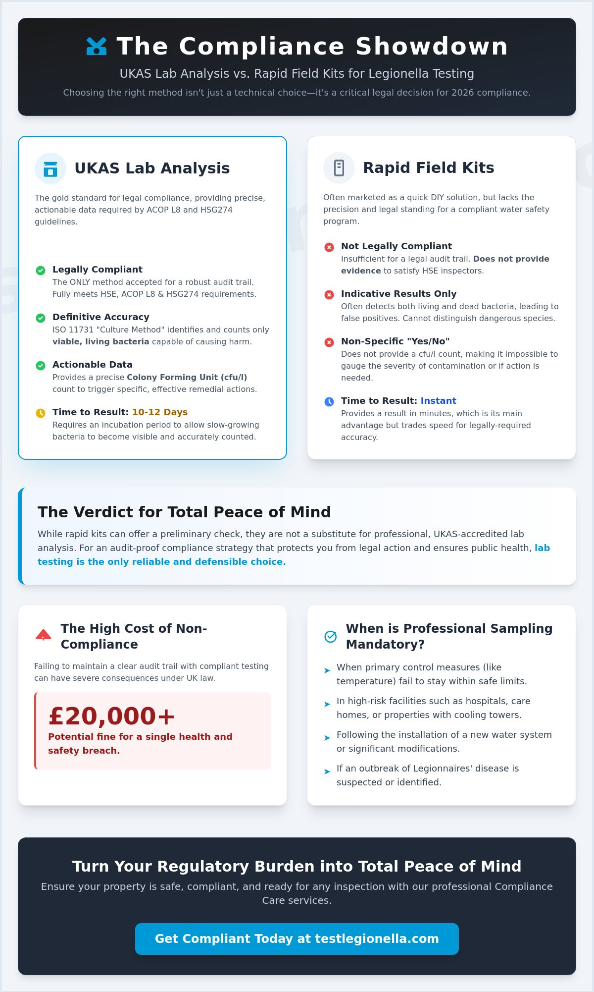 Legionella water testing