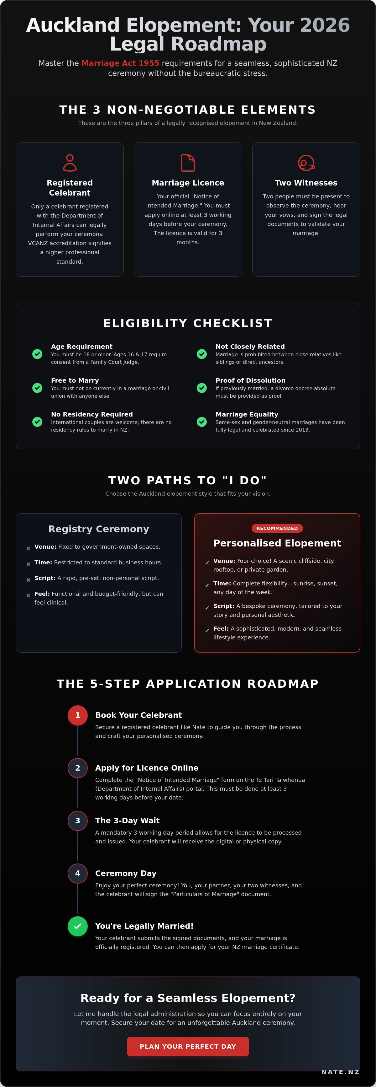 Elopement legal requirements nz