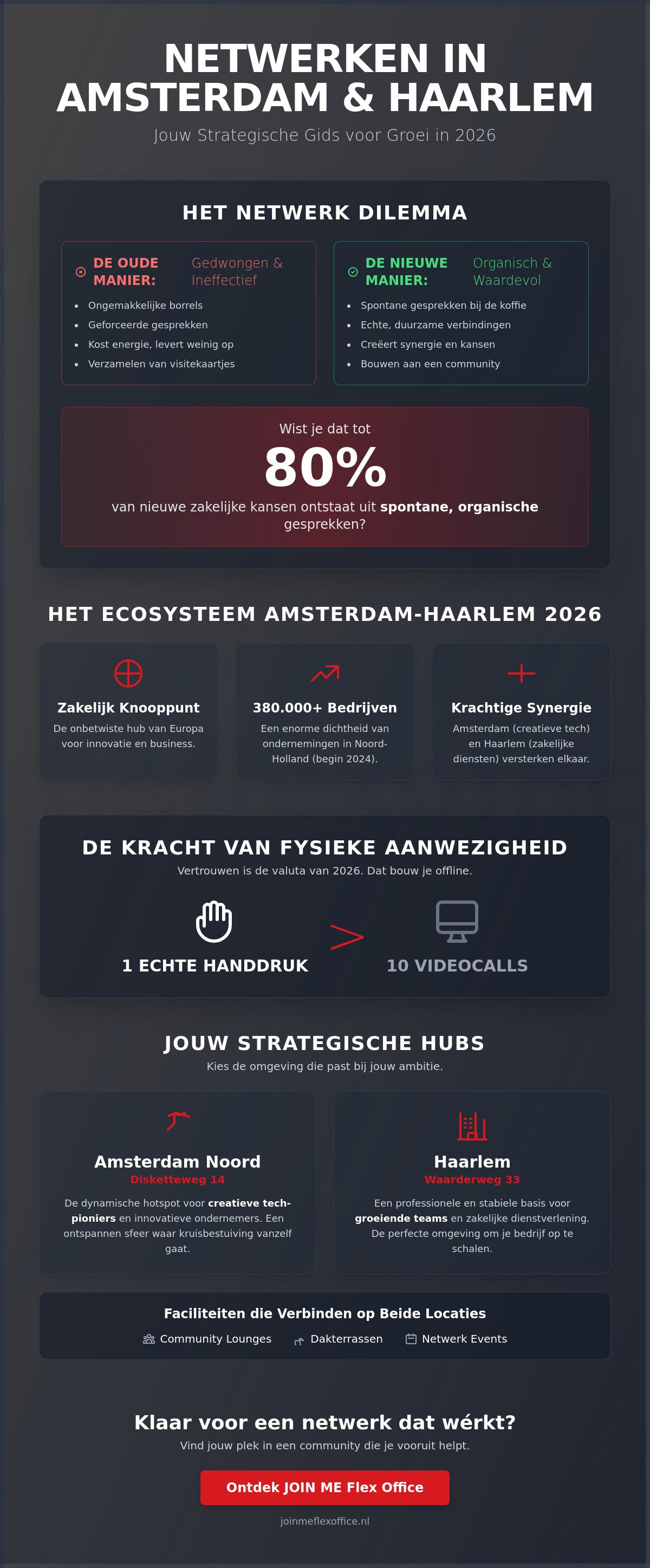 Netwerken amsterdam