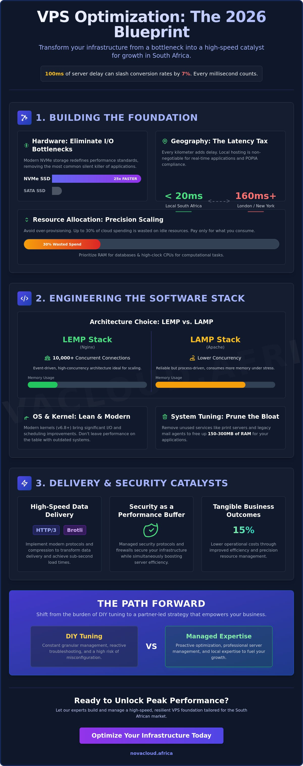 VPS optimization