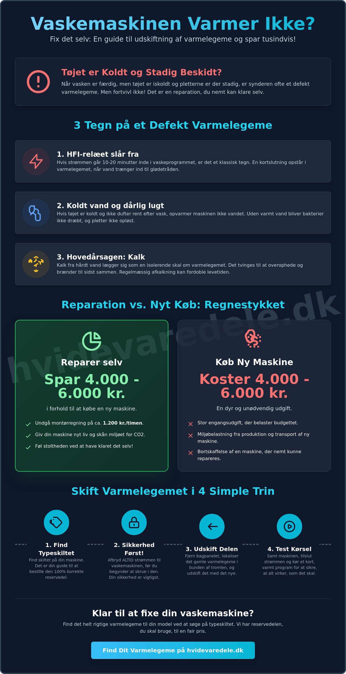 Varmelegeme til vaskemaskine