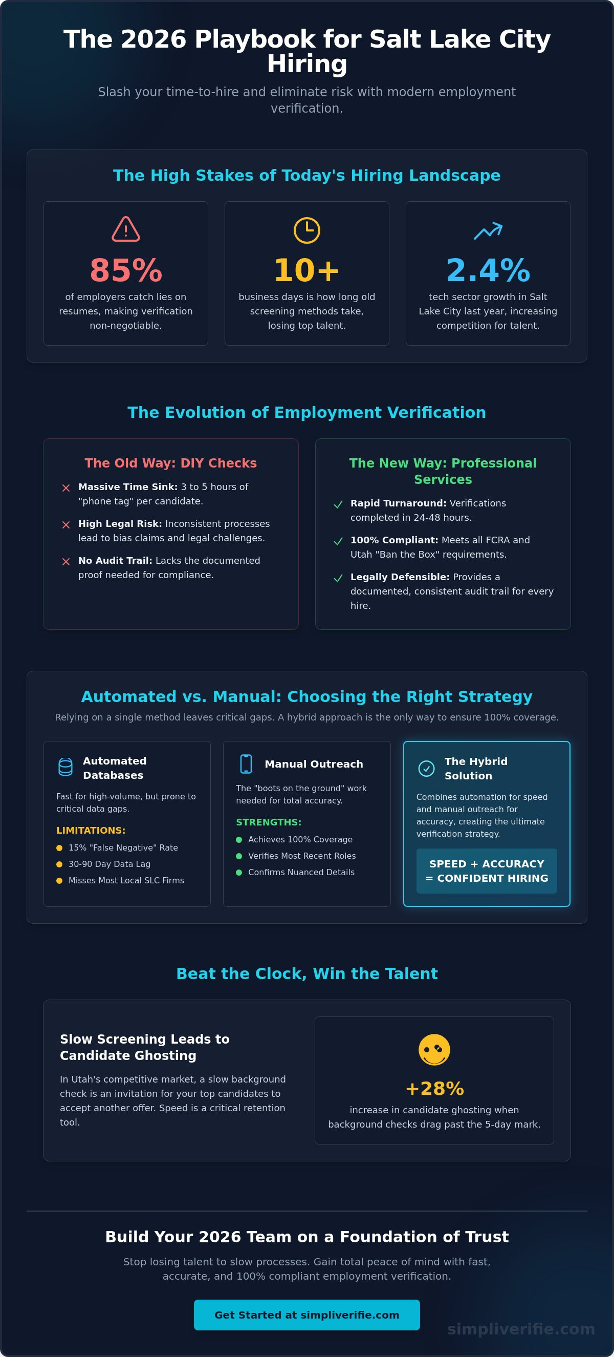 Employment verification services Salt Lake City
