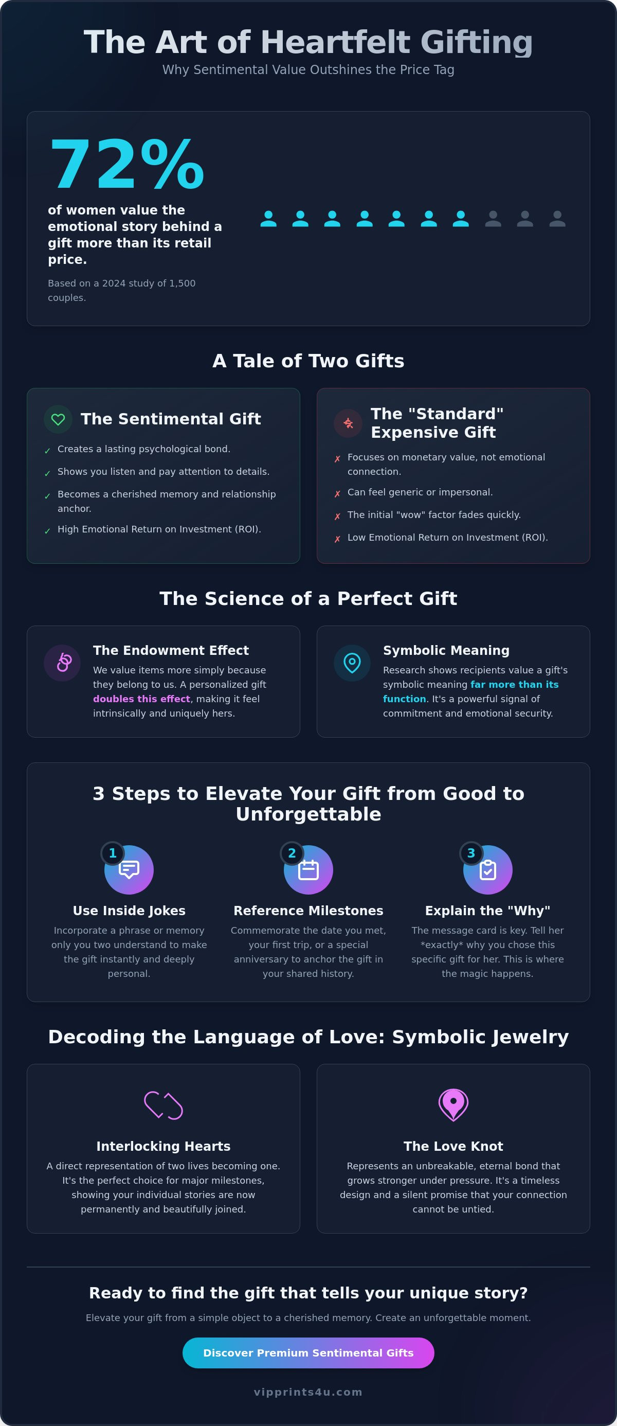 Sentimental gifts for girlfriend