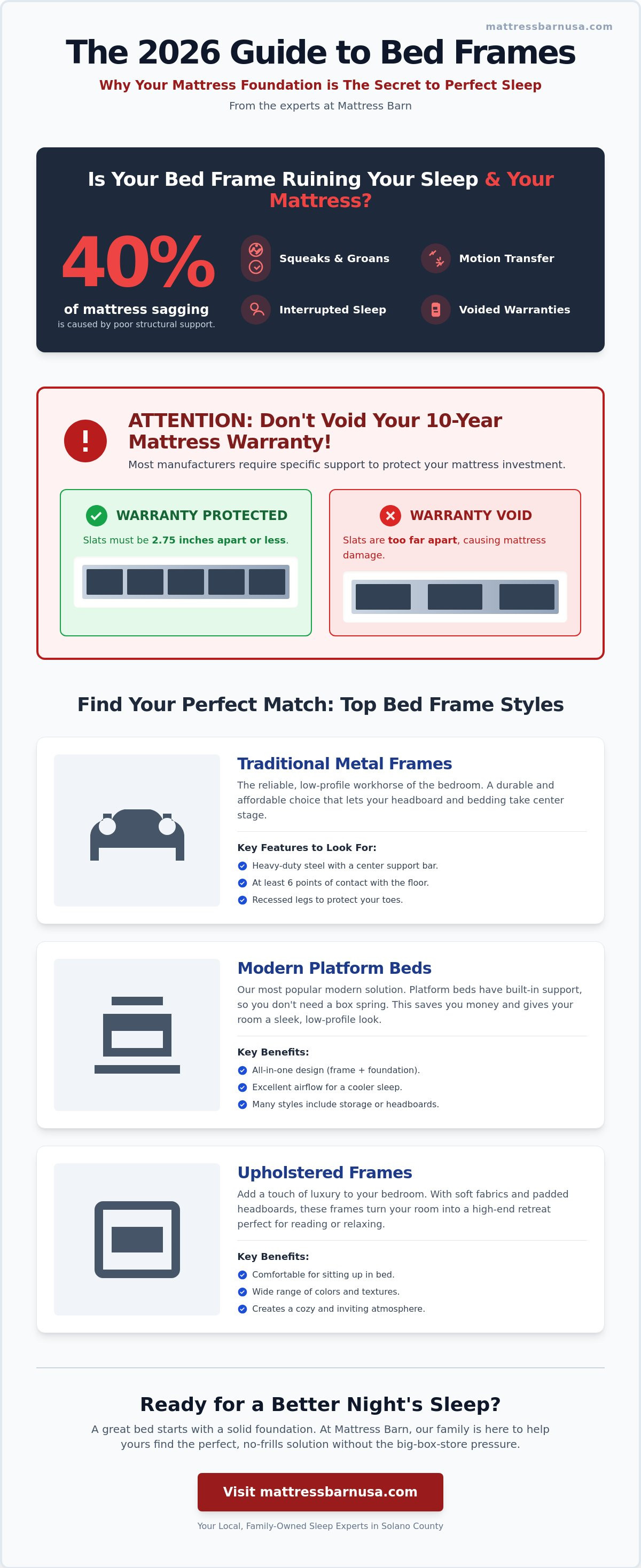 Bed frame for bed