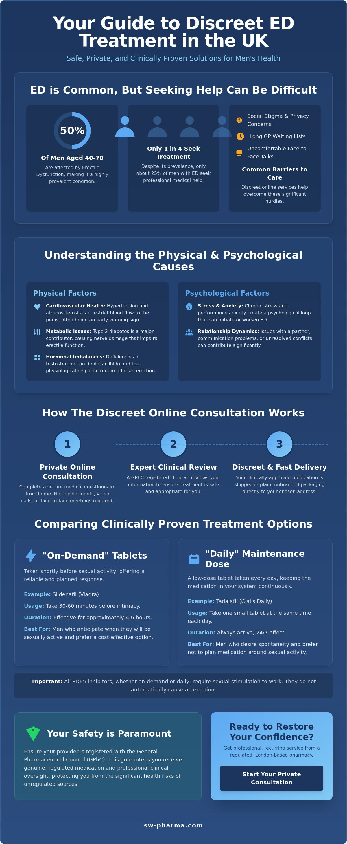 Discreet ed treatment uk