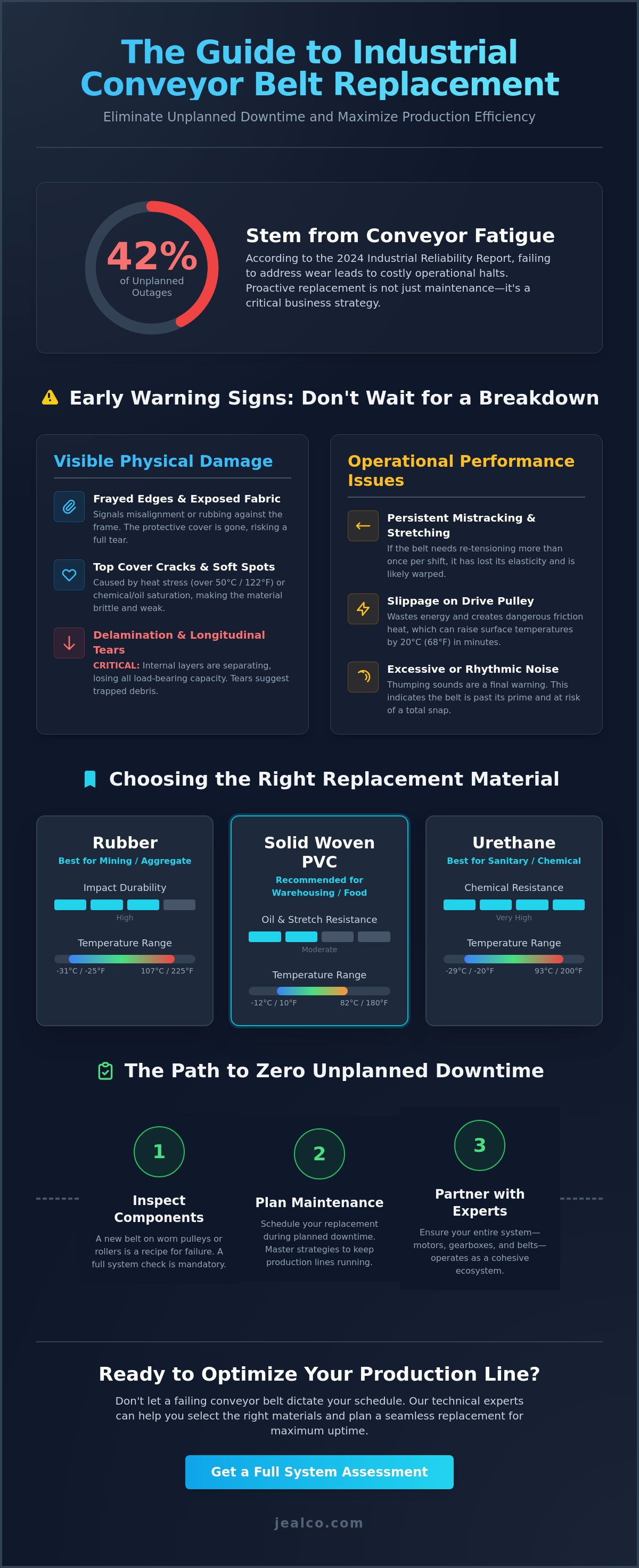 Industrial conveyor belt replacement