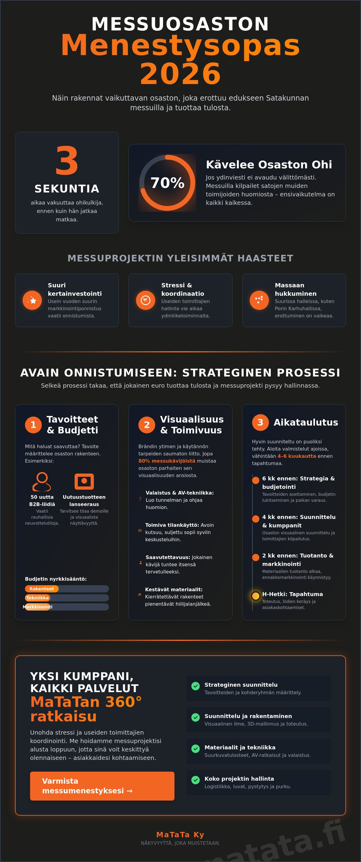 Messuosastojen suunnittelu ja rakentaminen