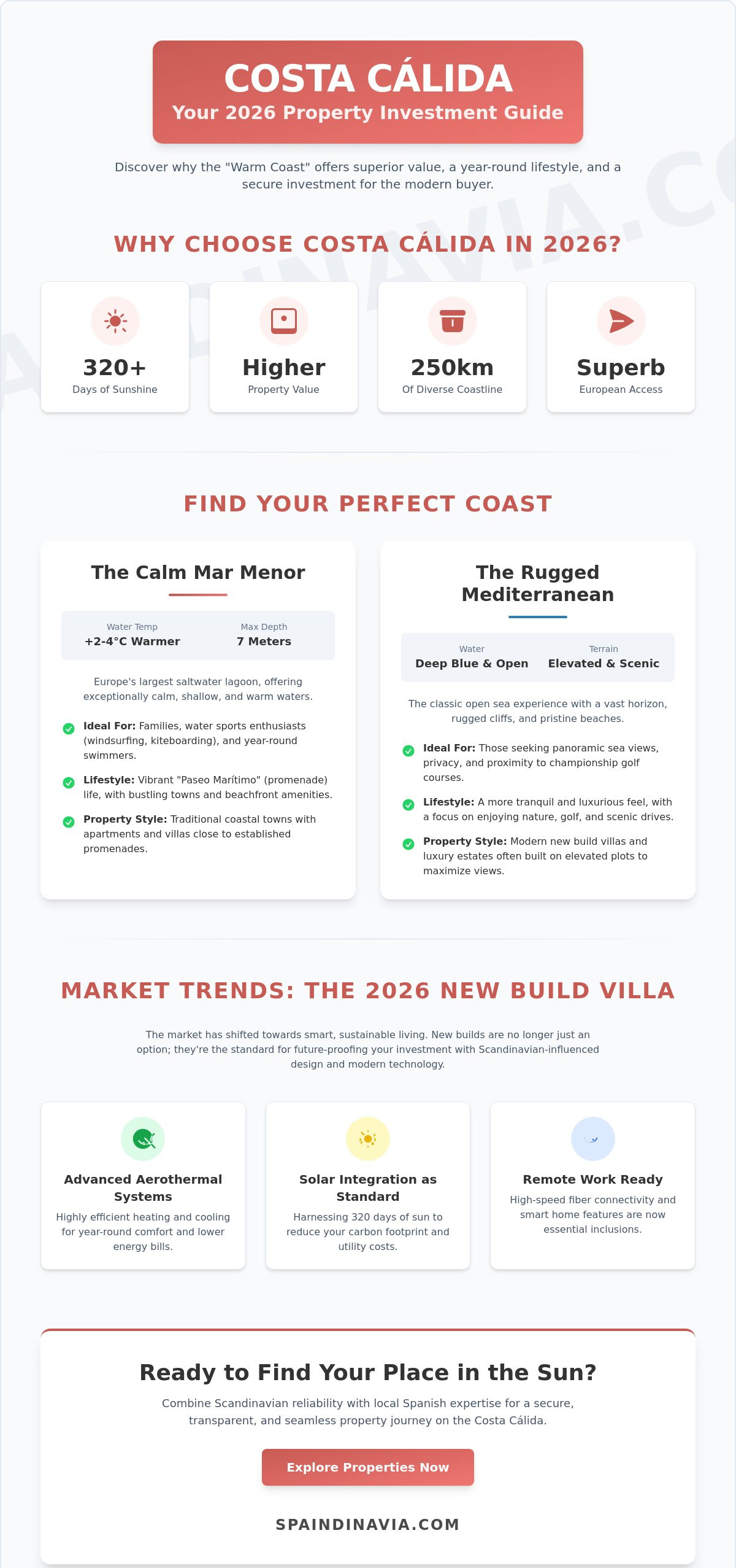 Best areas to buy in costa calida