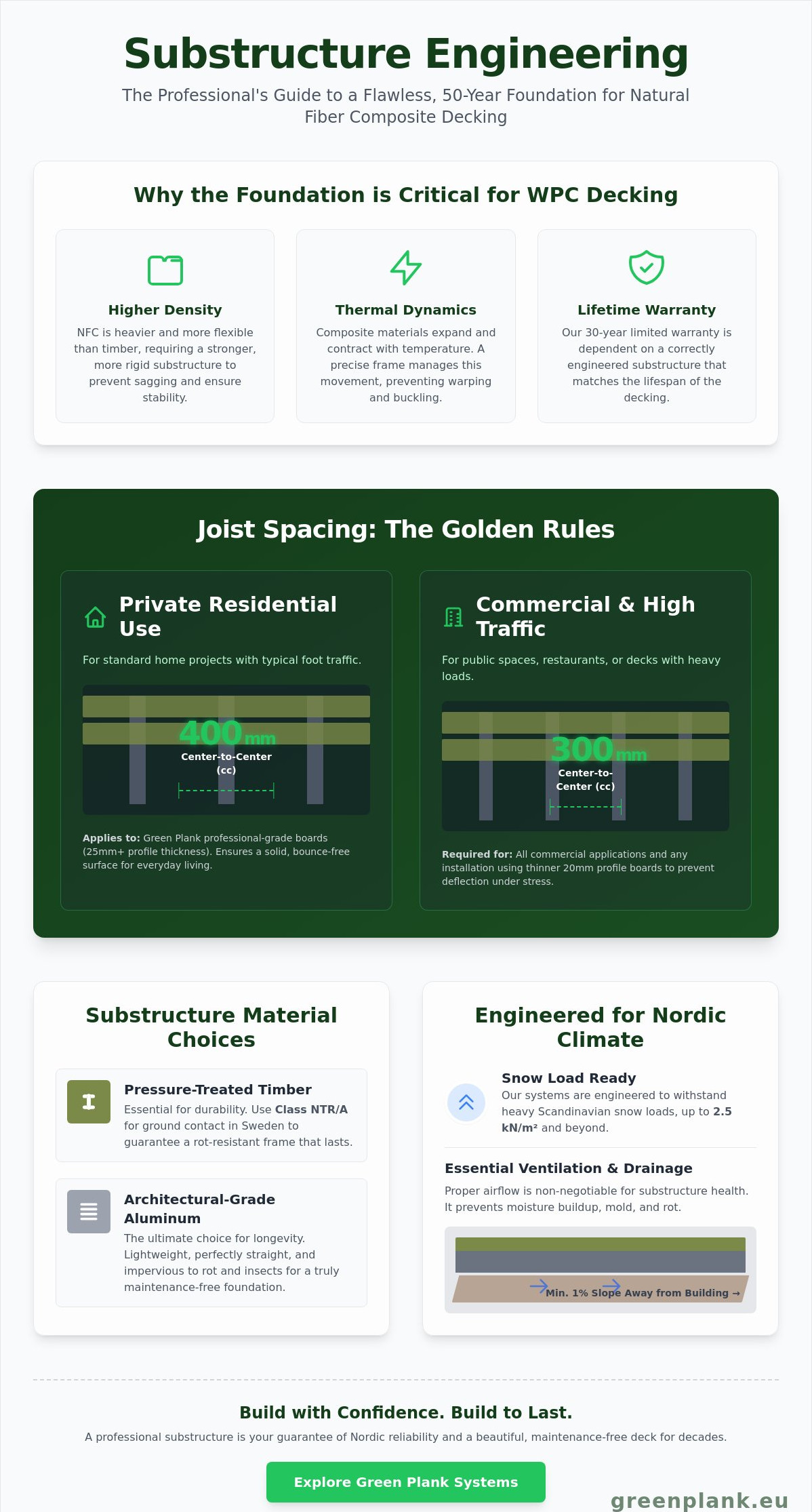 Deck installation guide