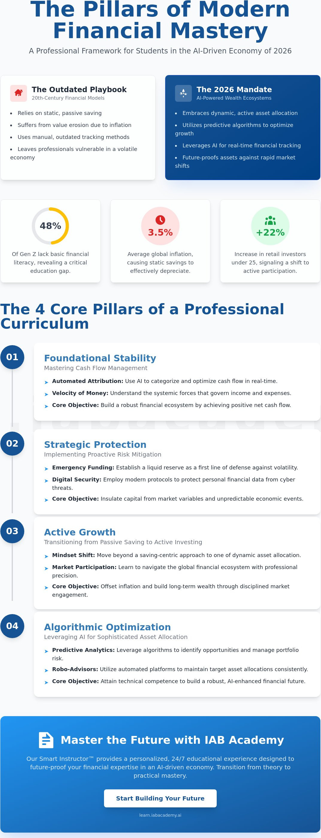 Financial literacy for students