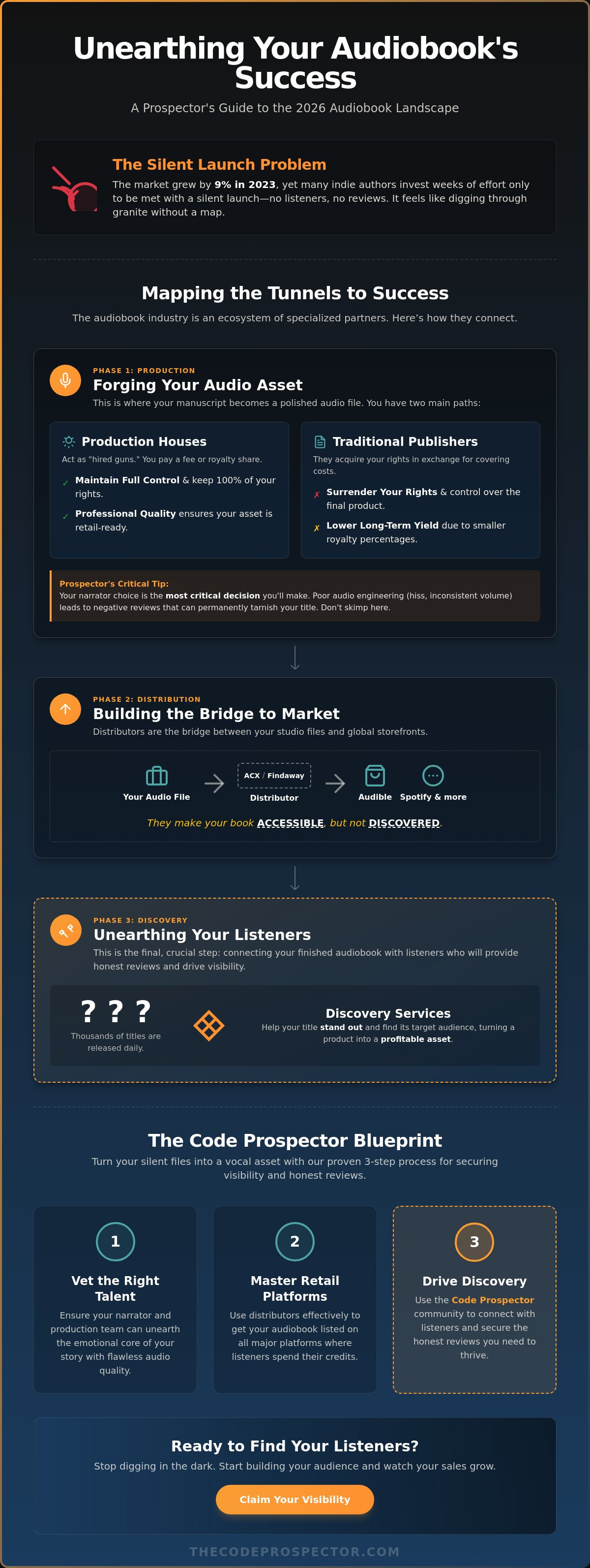 Audiobook companies