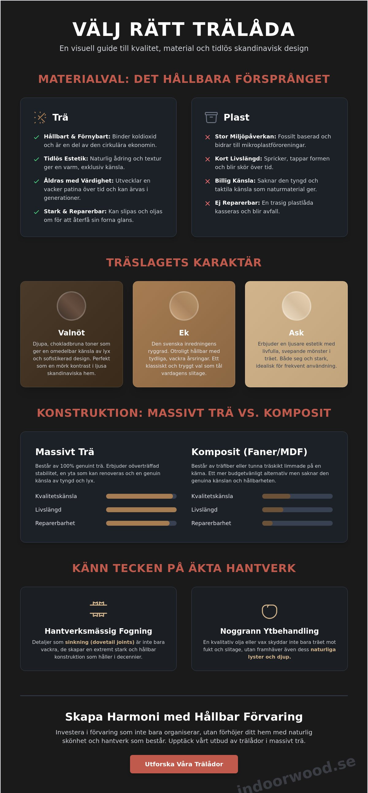 Trä lådor