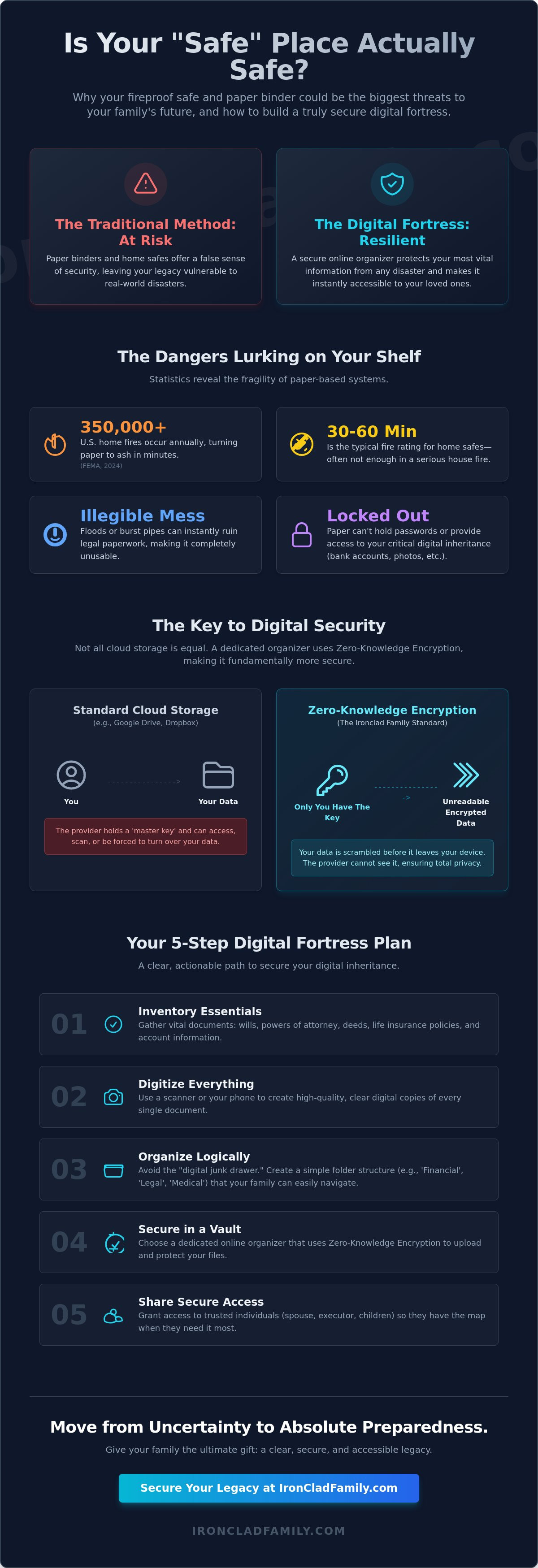 Online family document organizer