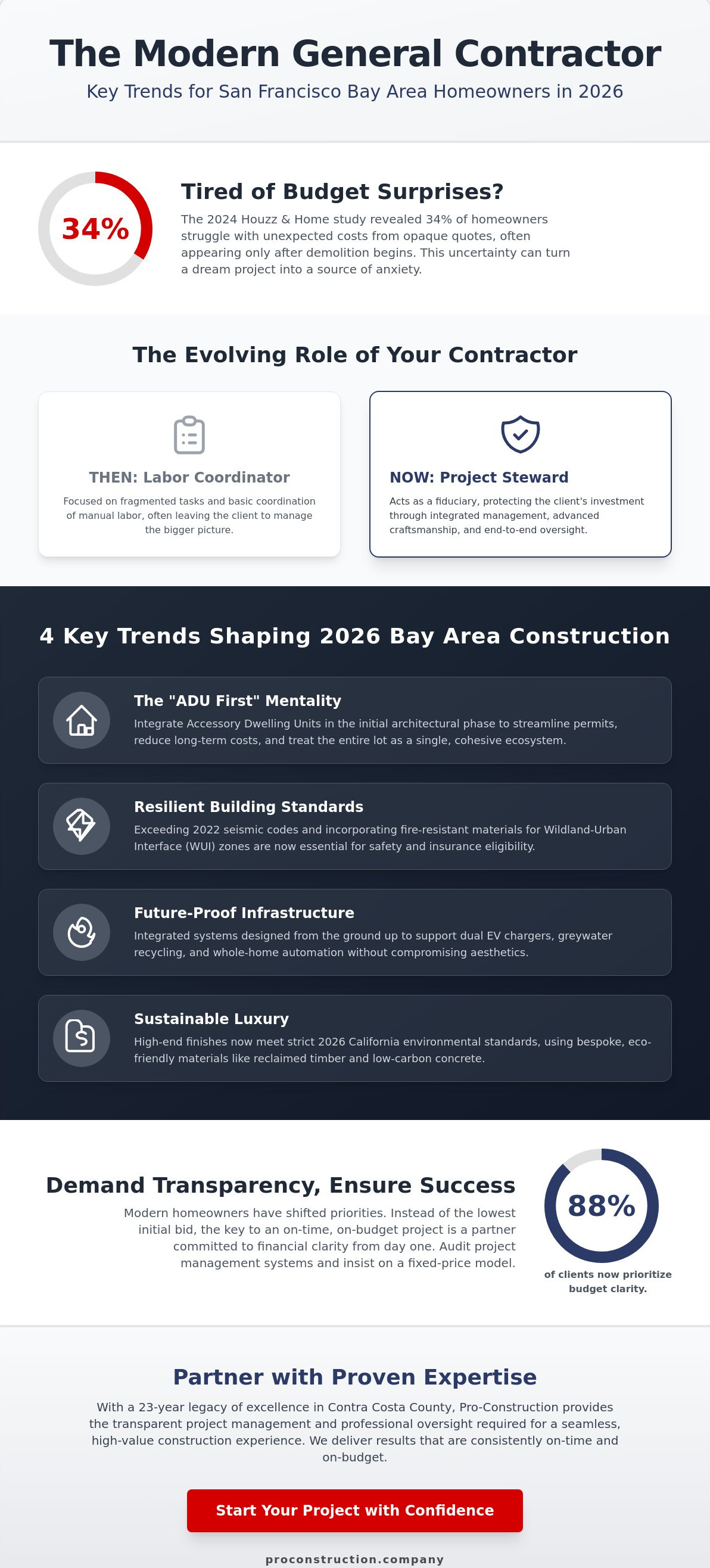 General contractors in san francisco bay area