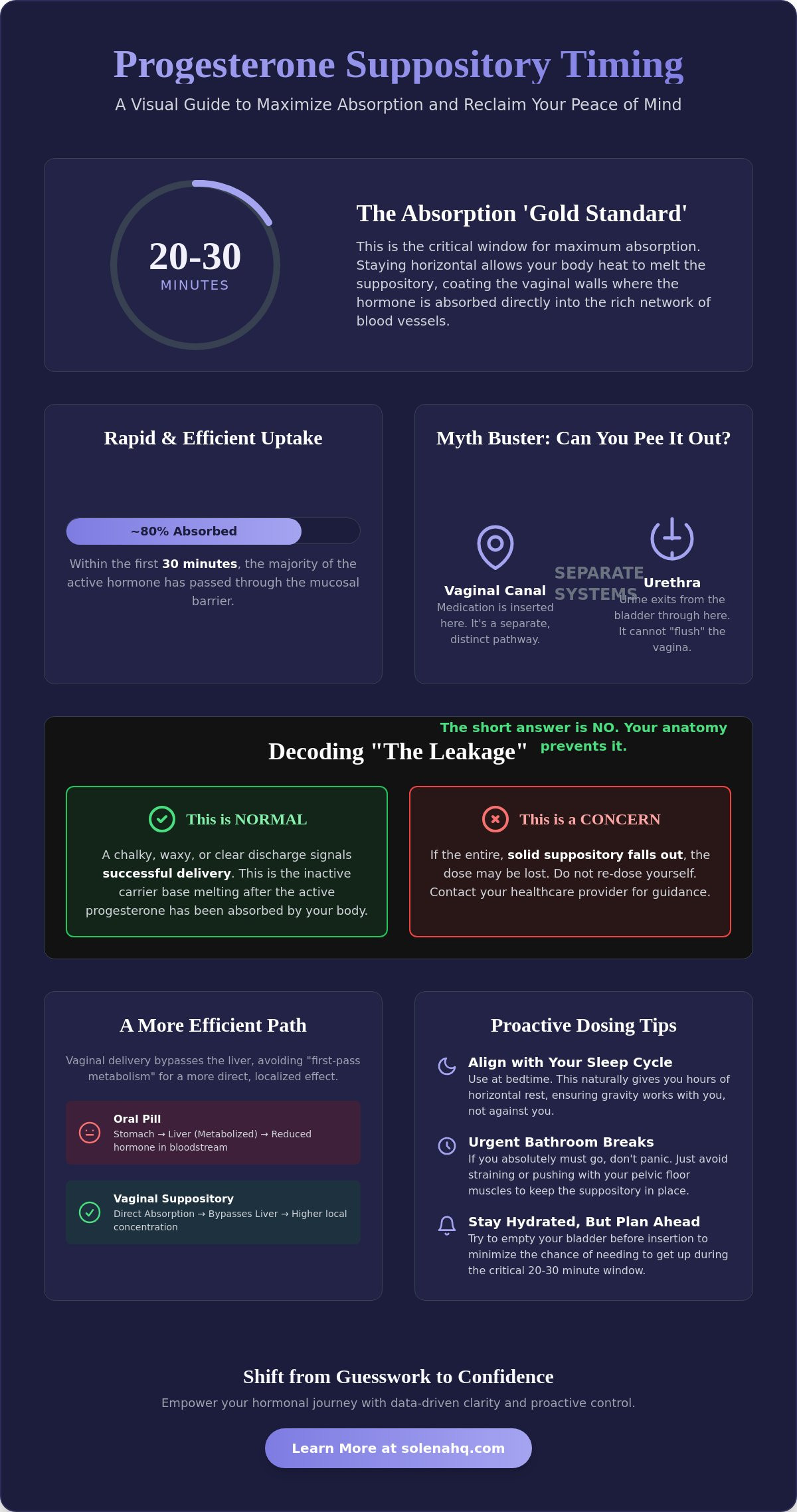 When can i pee after progesterone suppository