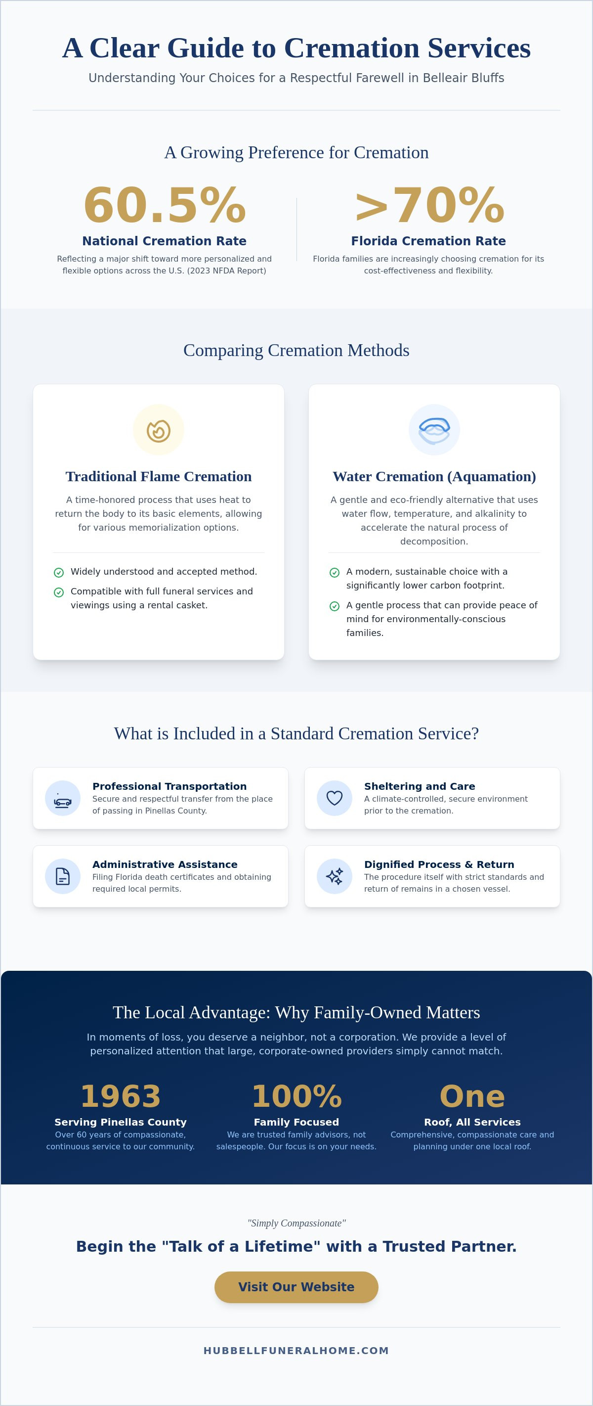 Cremation services near me