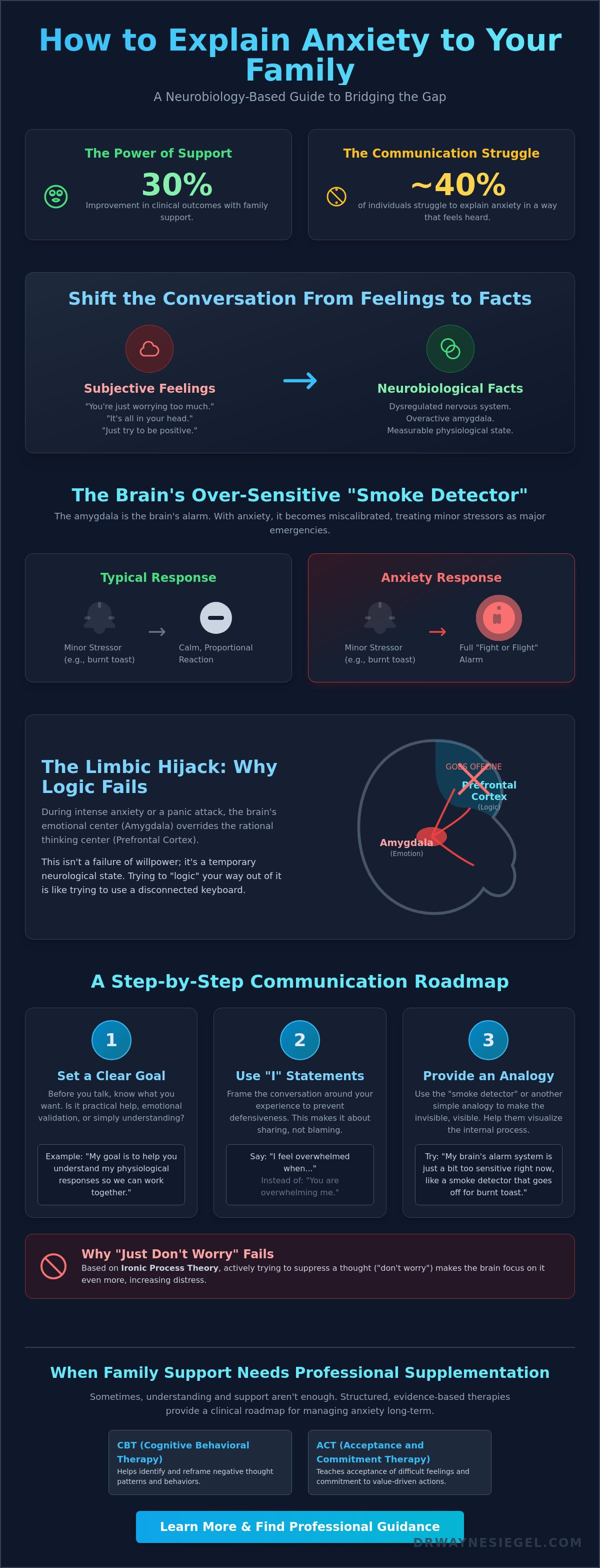 How to explain anxiety to family