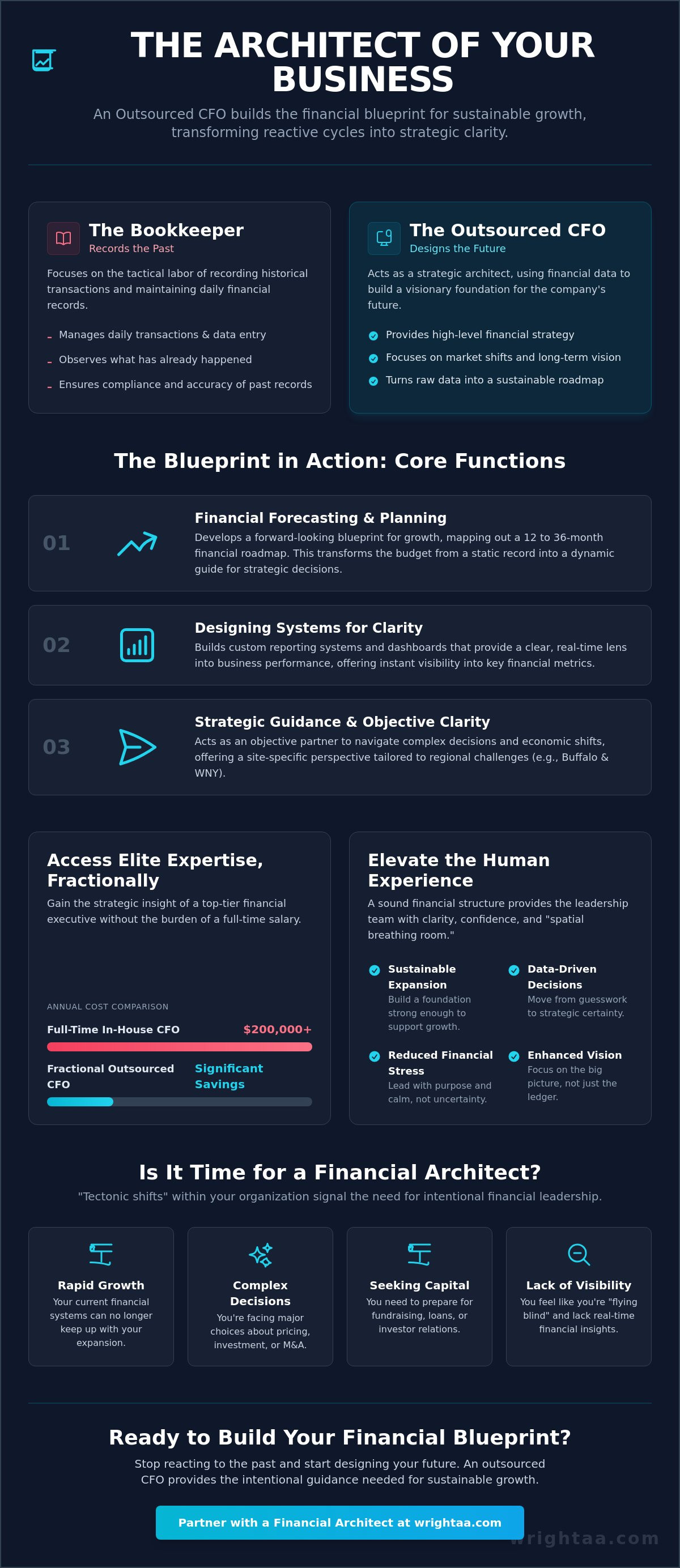 What does an outsourced cfo do