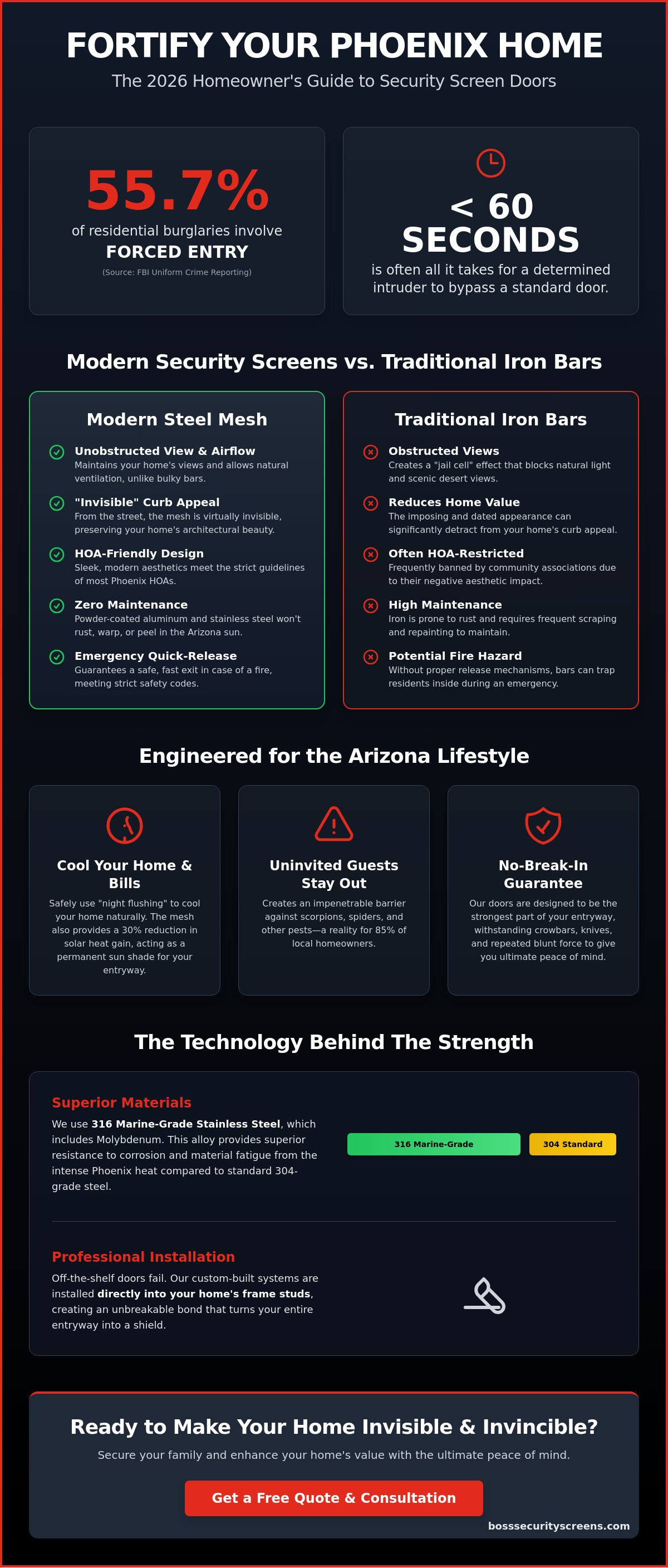 Security screen doors phoenix