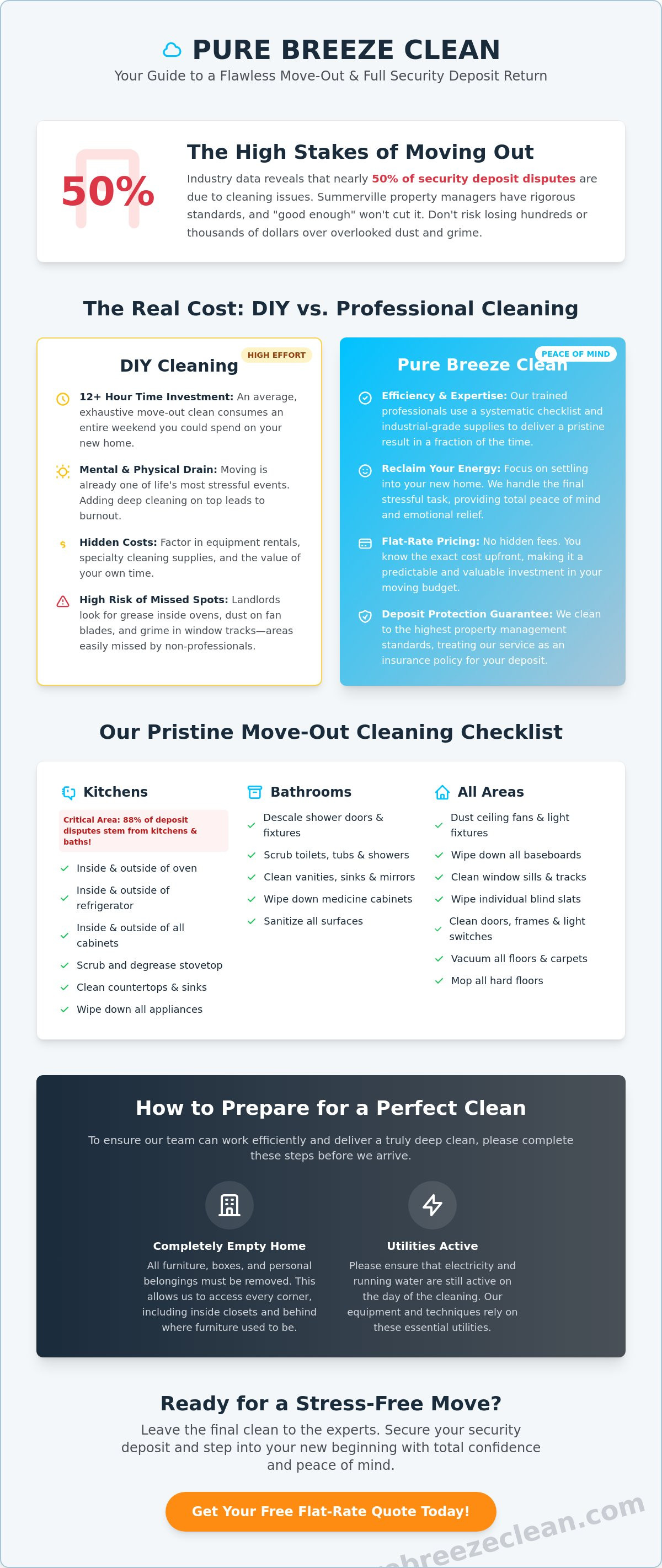 Move out cleaning summerville sc