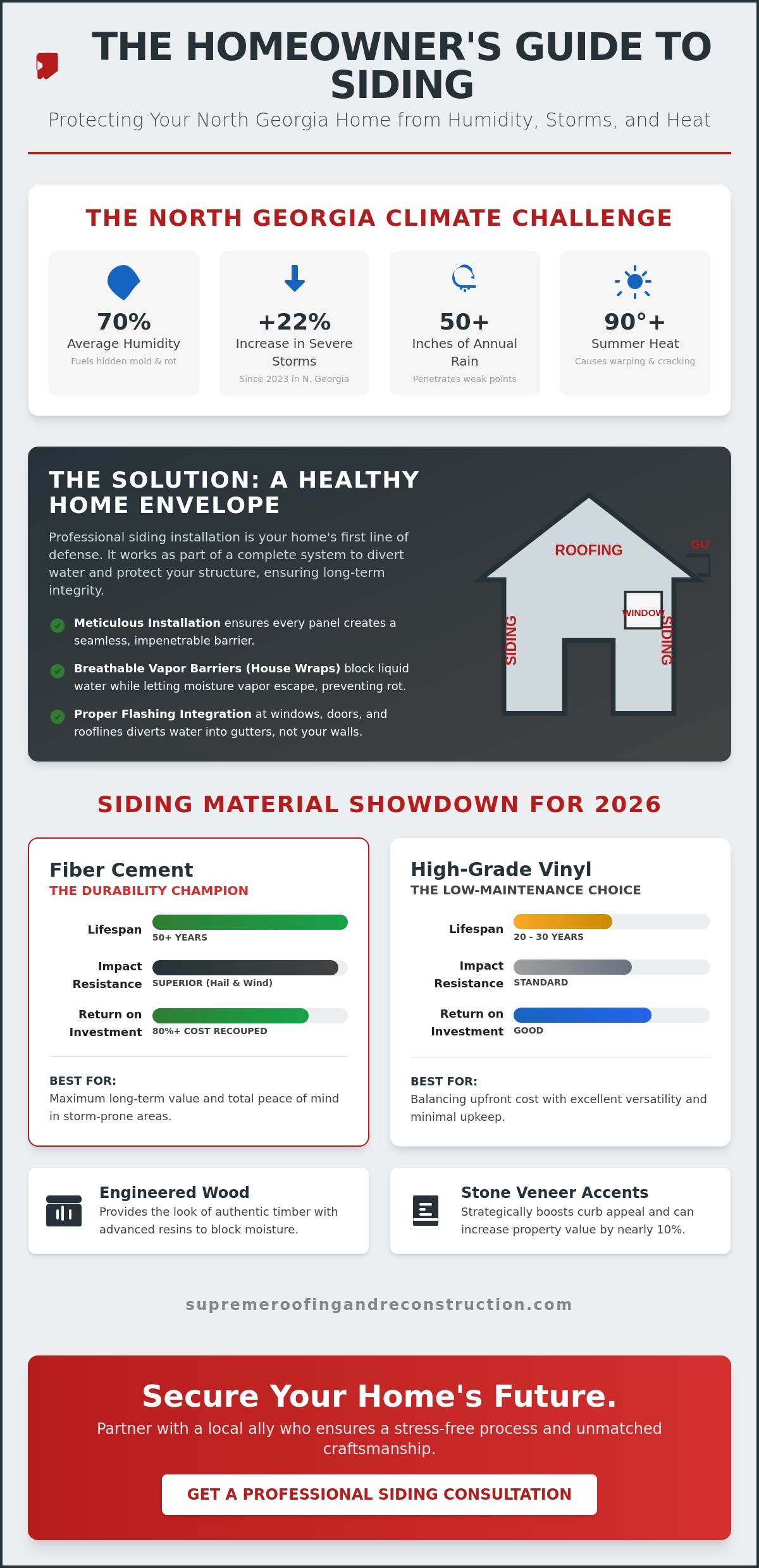 Siding installation