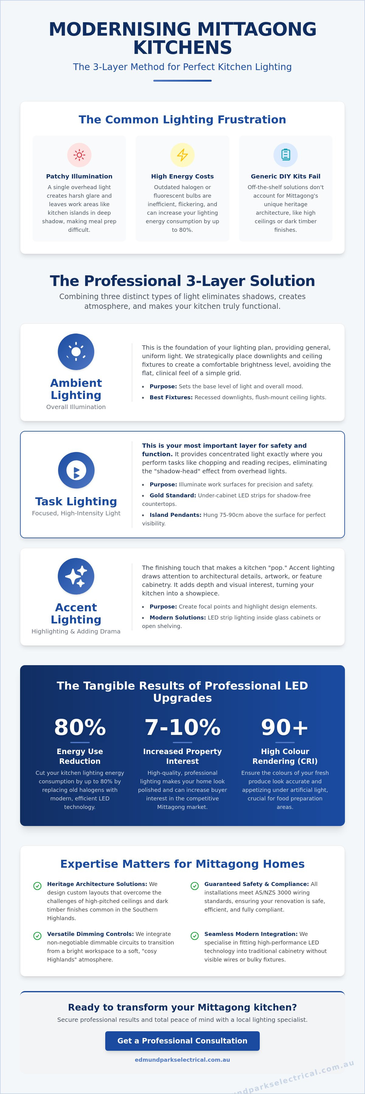 Kitchen lighting mittagong