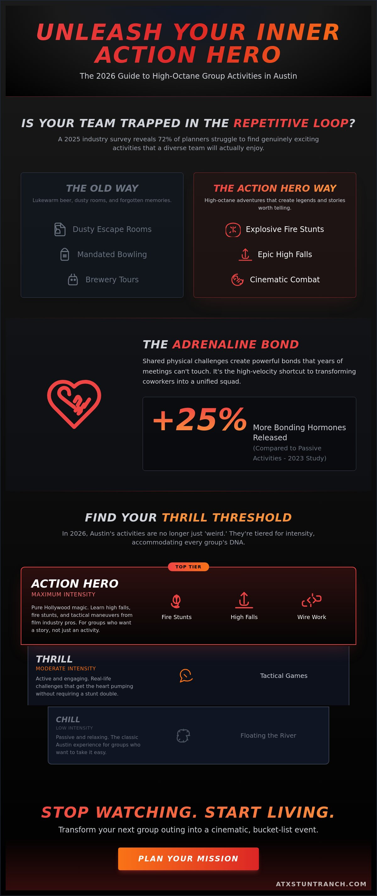 Fun group activities austin