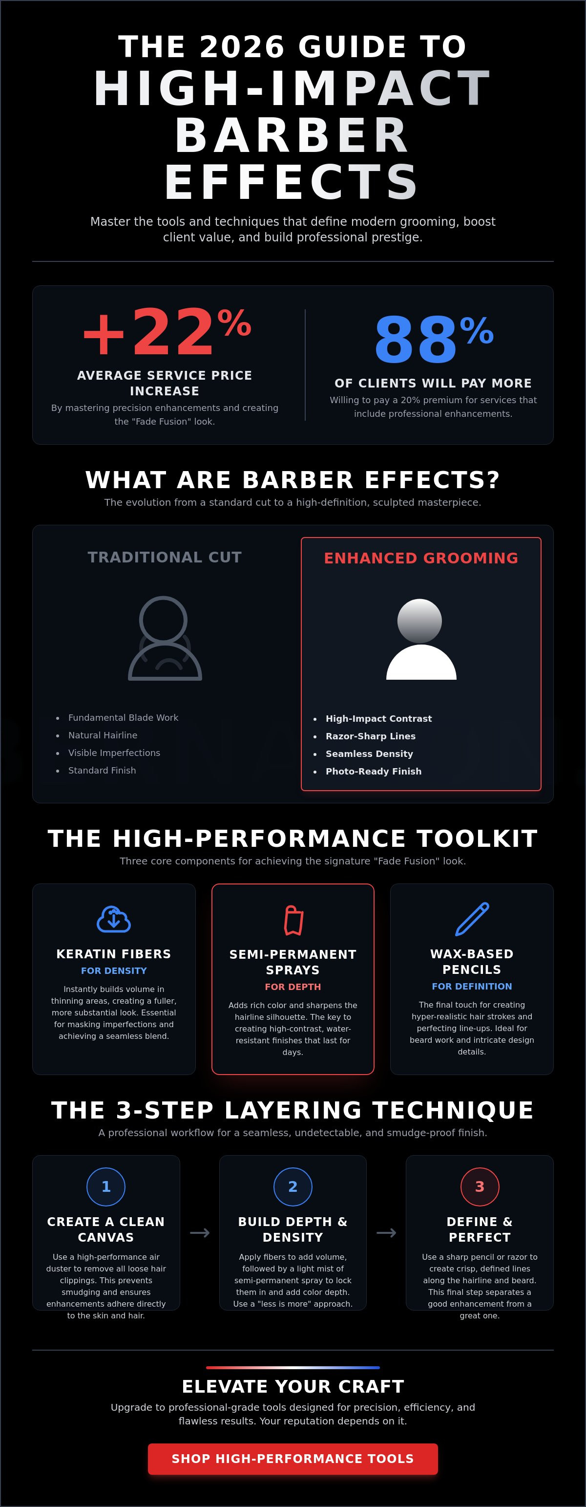 Barber effects