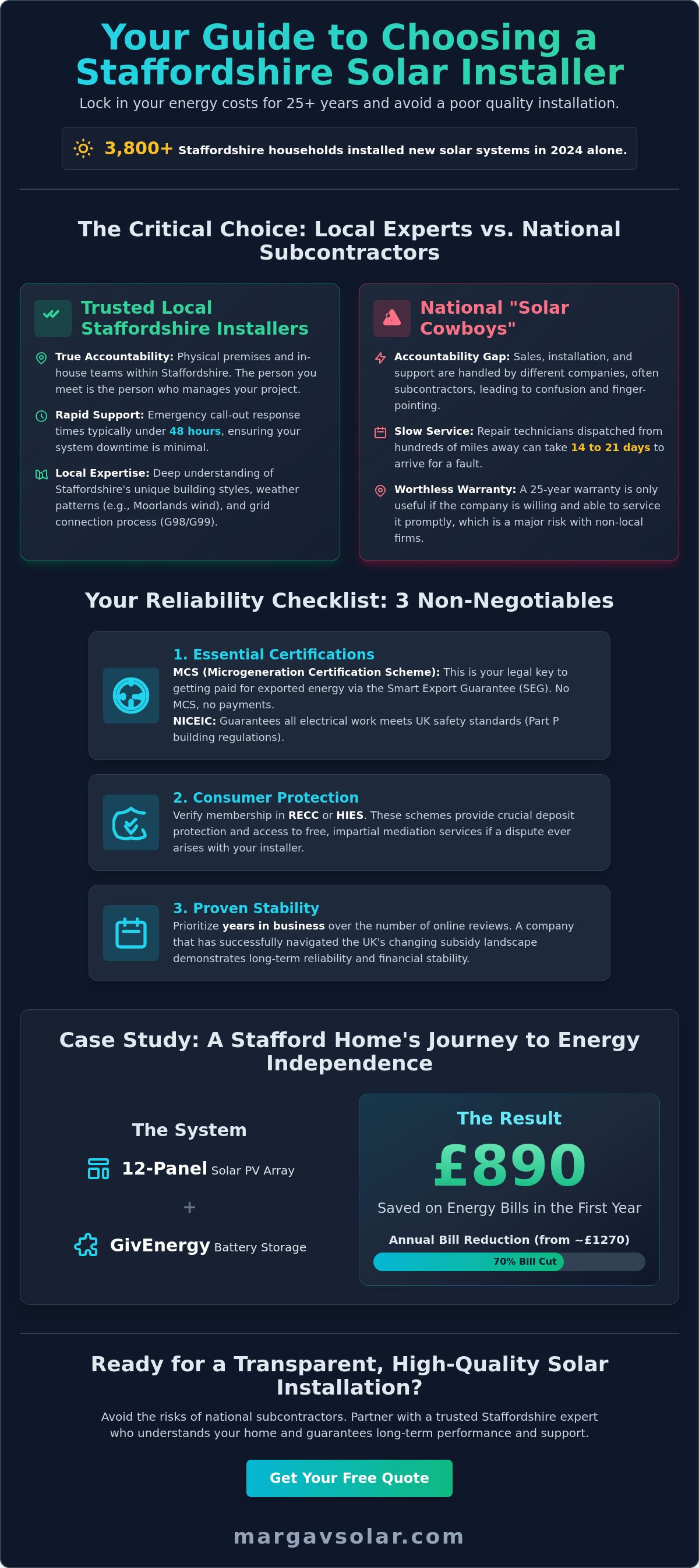 Solar panel installers near me