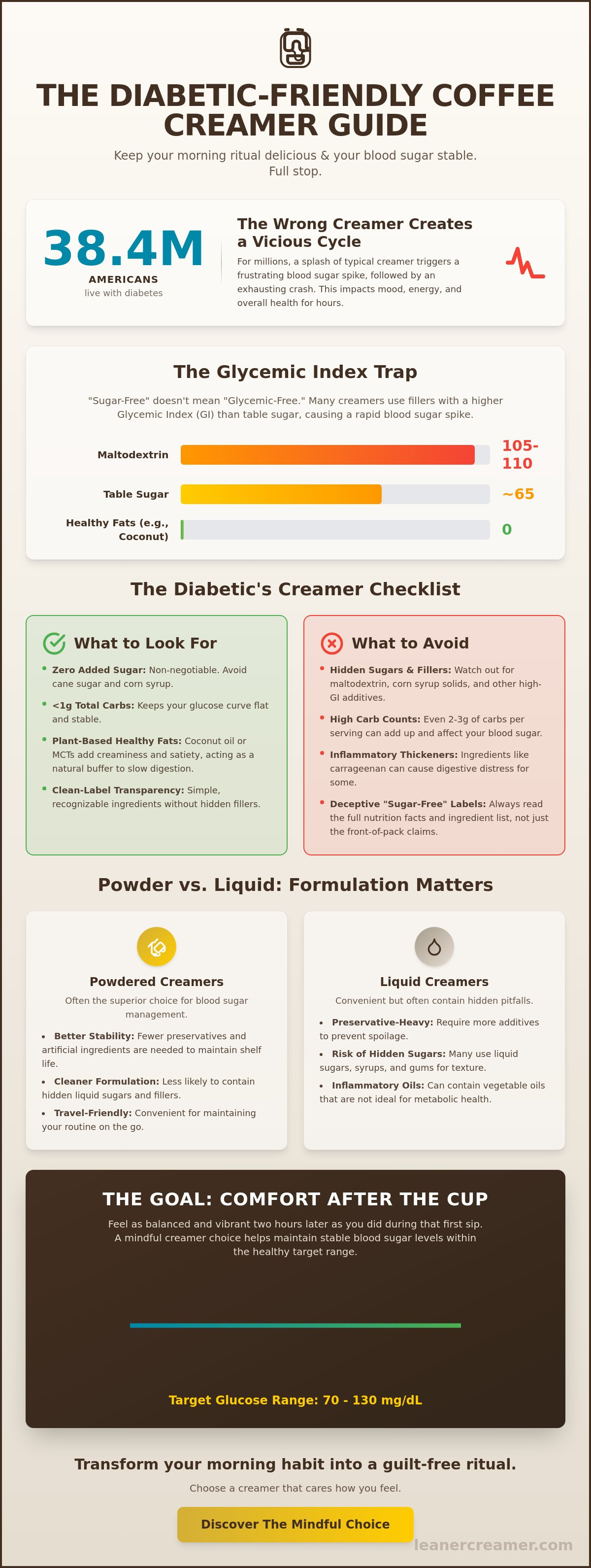 Best coffee creamer for diabetics type 2