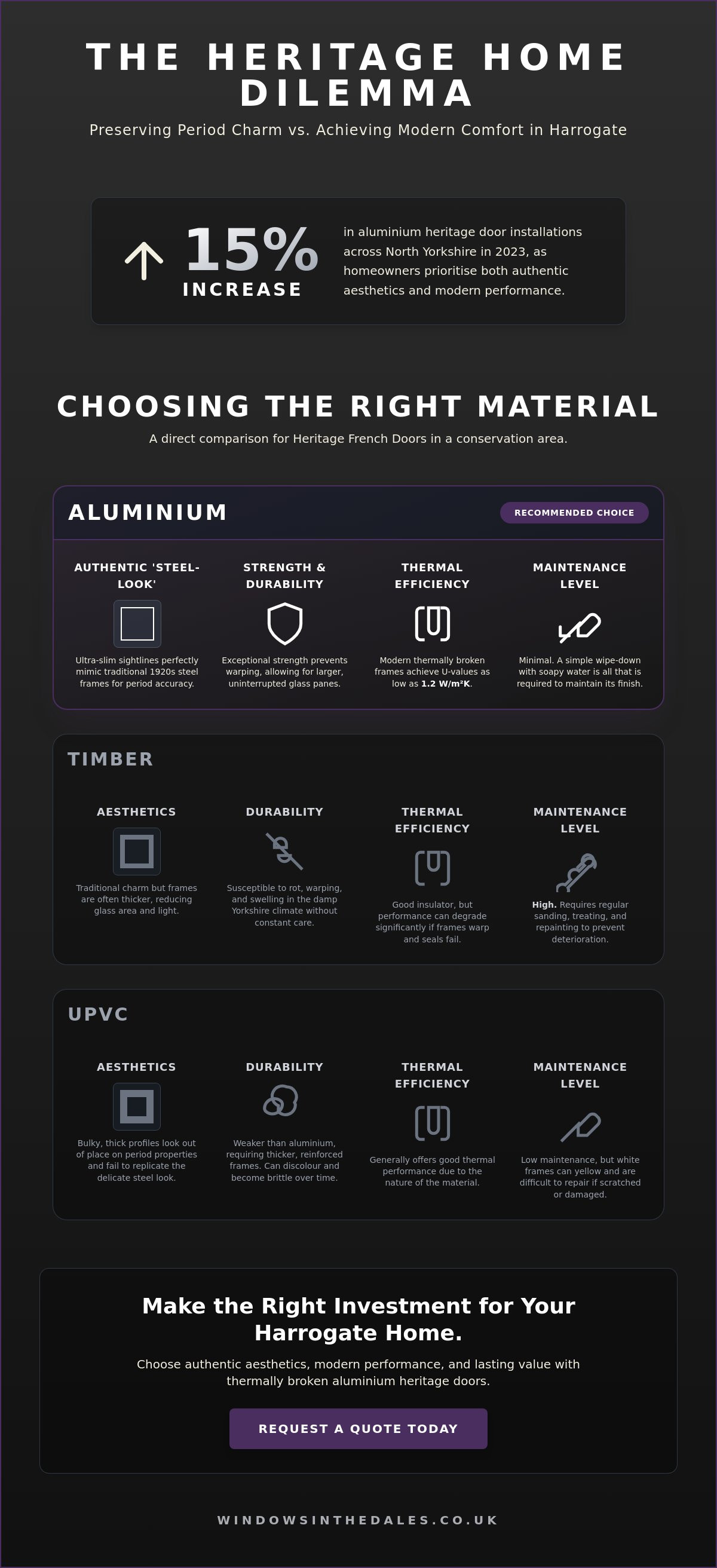 Heritage French doors in Harrogate