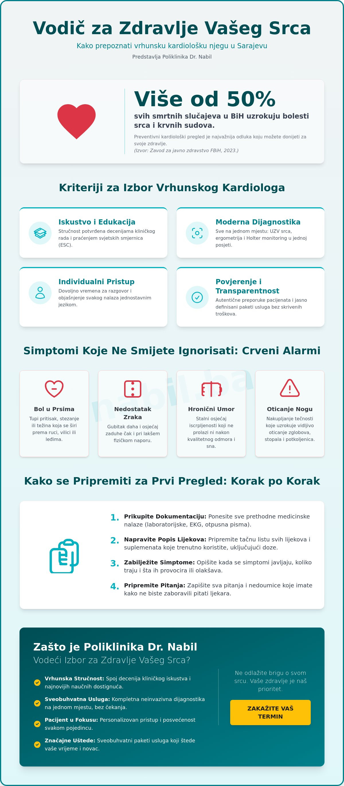 Najbolji kardiolozi u sarajevu