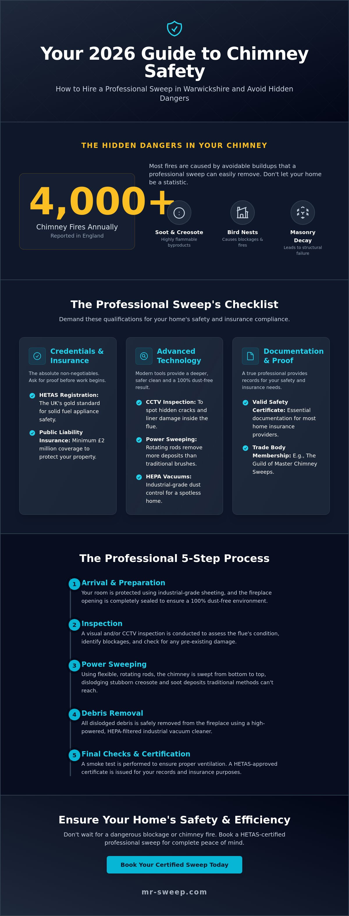 Chimney cleaners near me