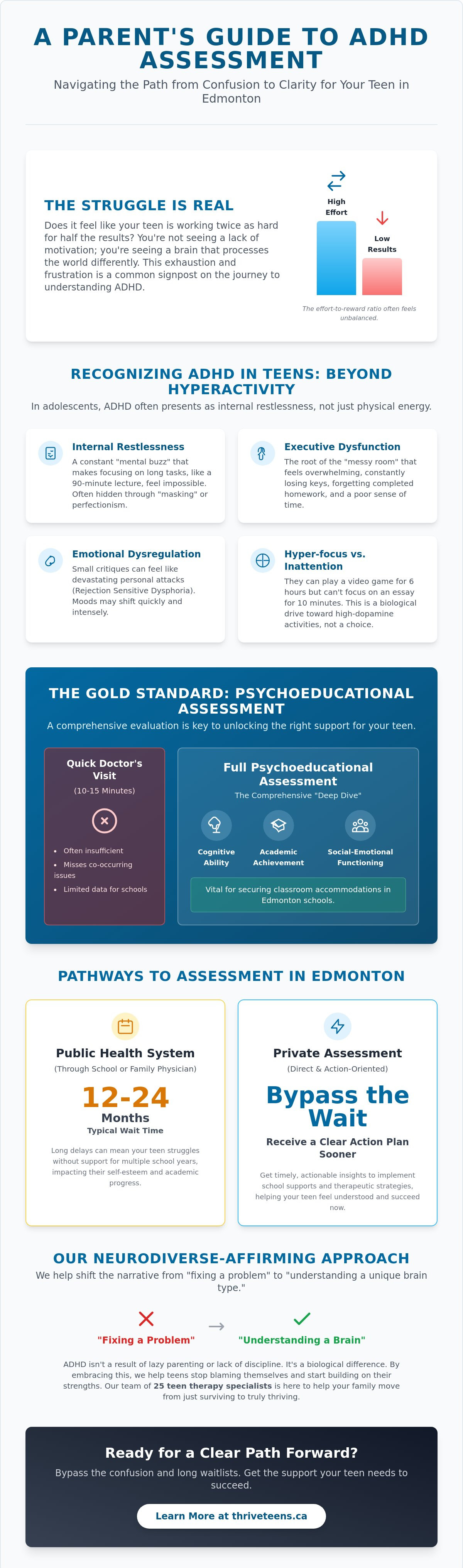 How to get tested for ADHD