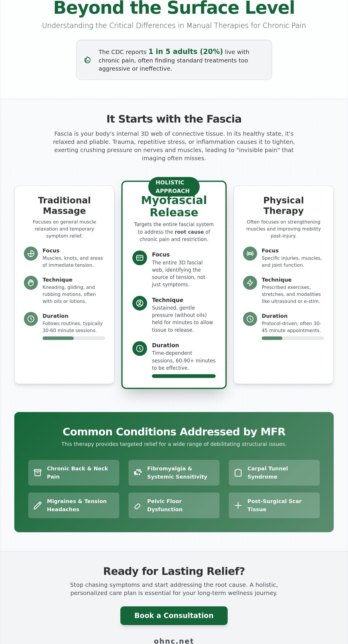 Myofascial release therapy