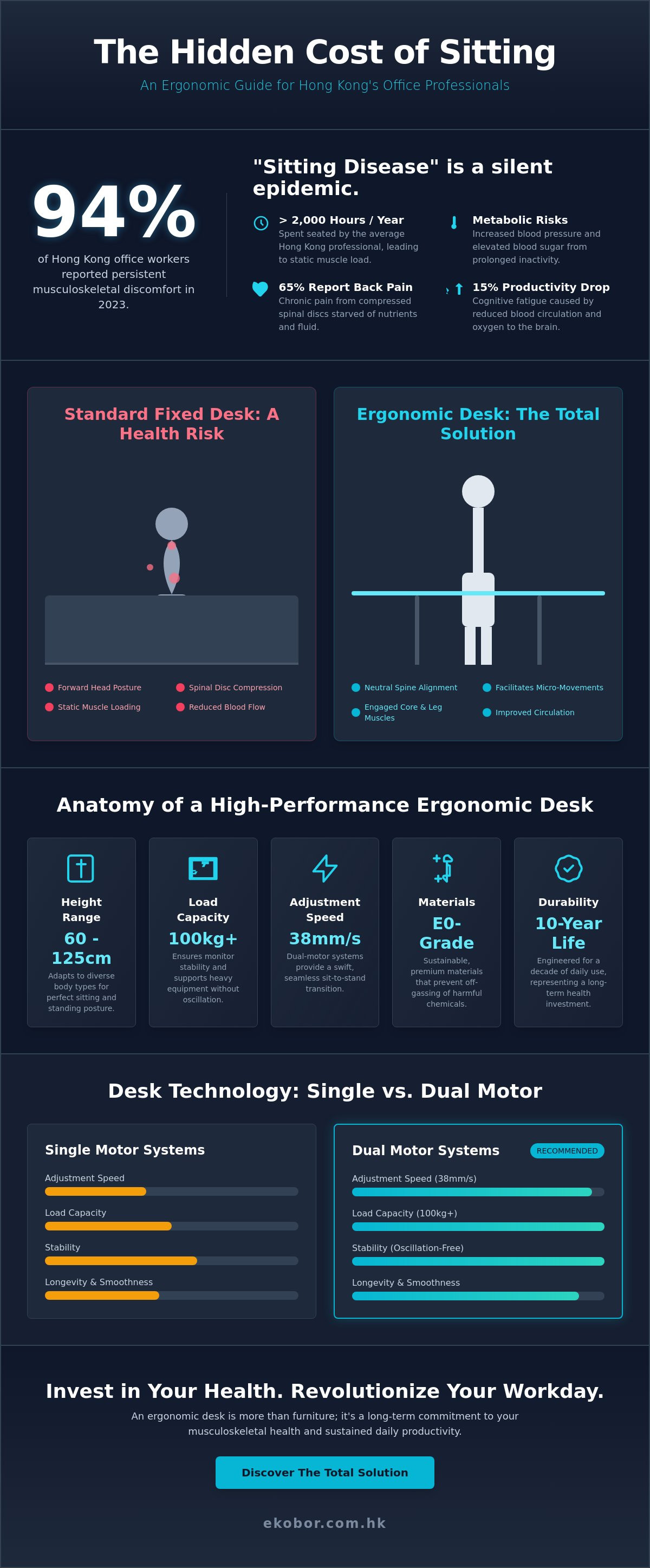 Ergonomic desk
