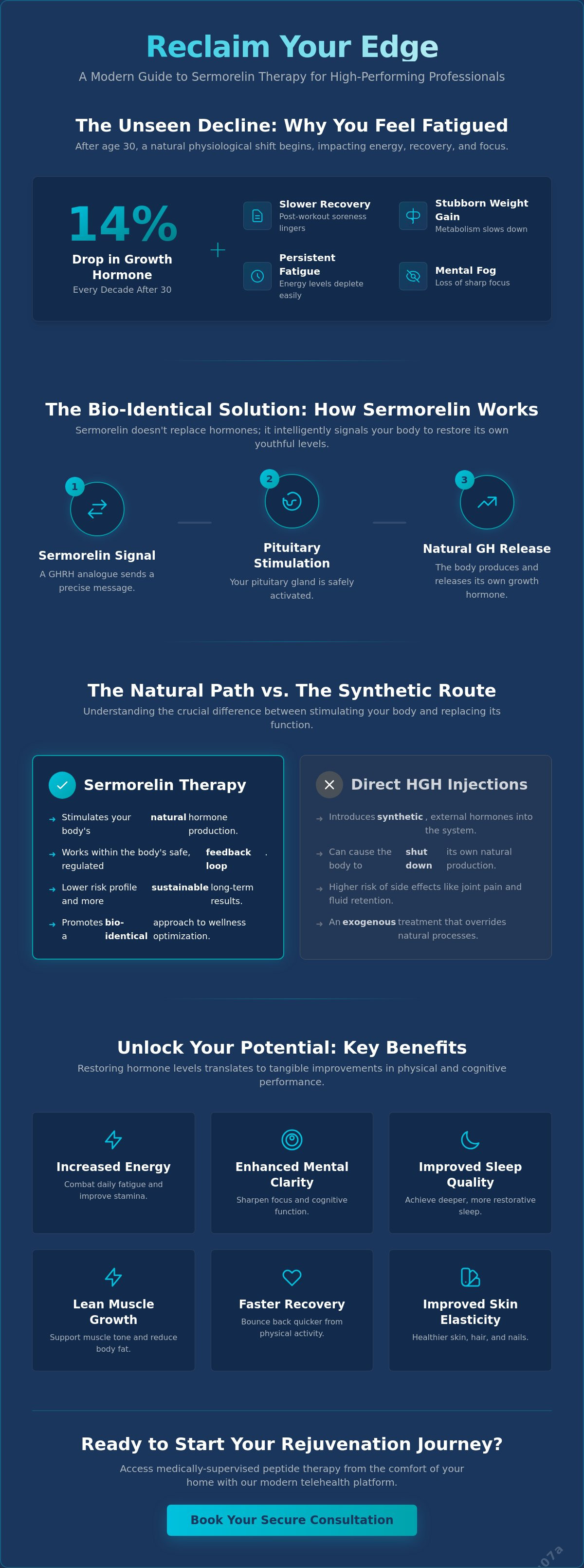 Sermorelin therapy Charleston SC
