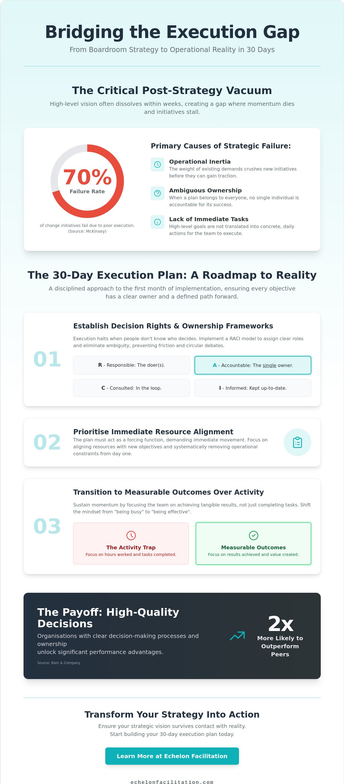30-day execution plan