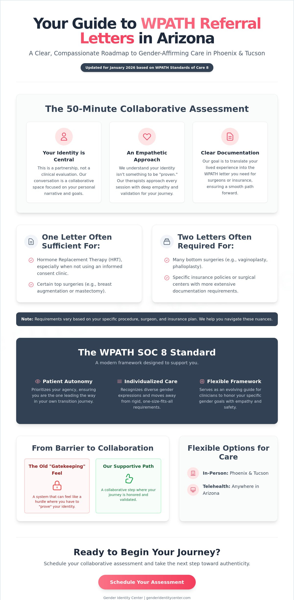 WPATH referral letters Arizona