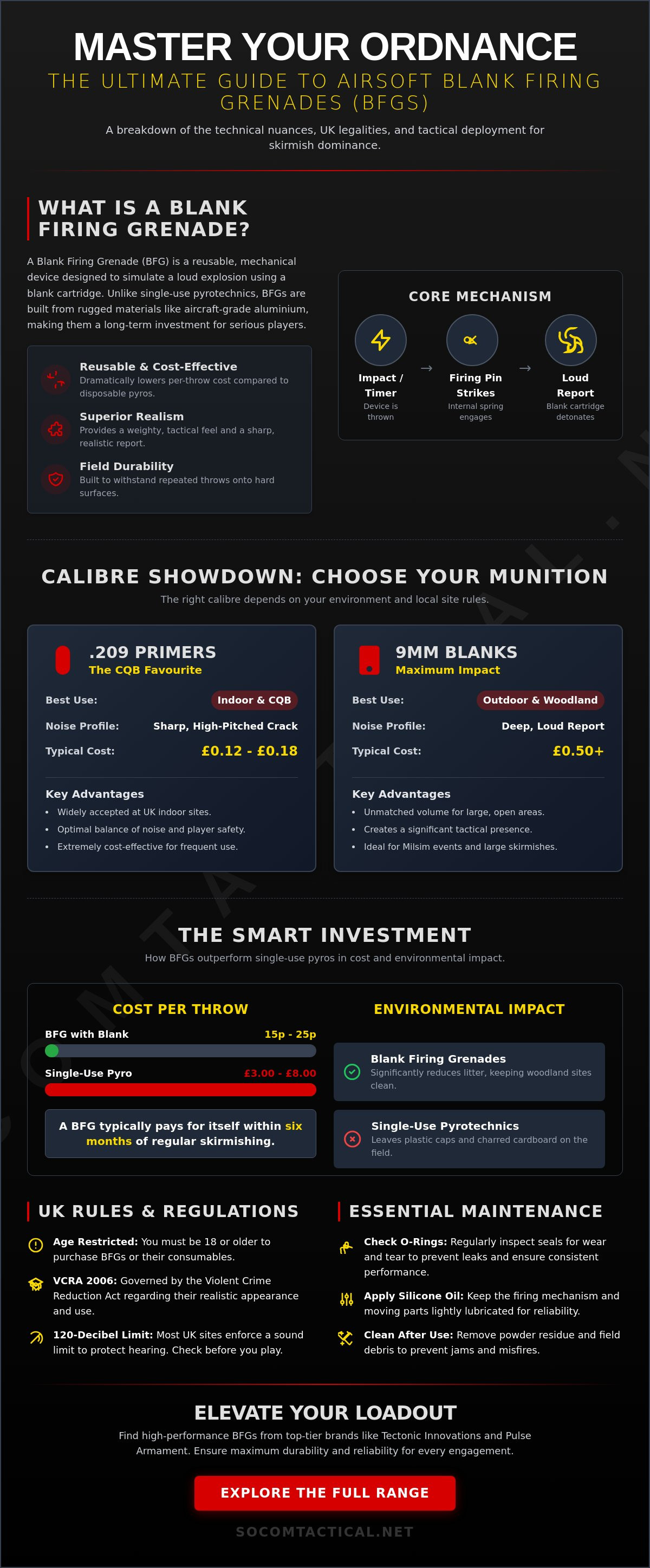 Blank Firing grenade