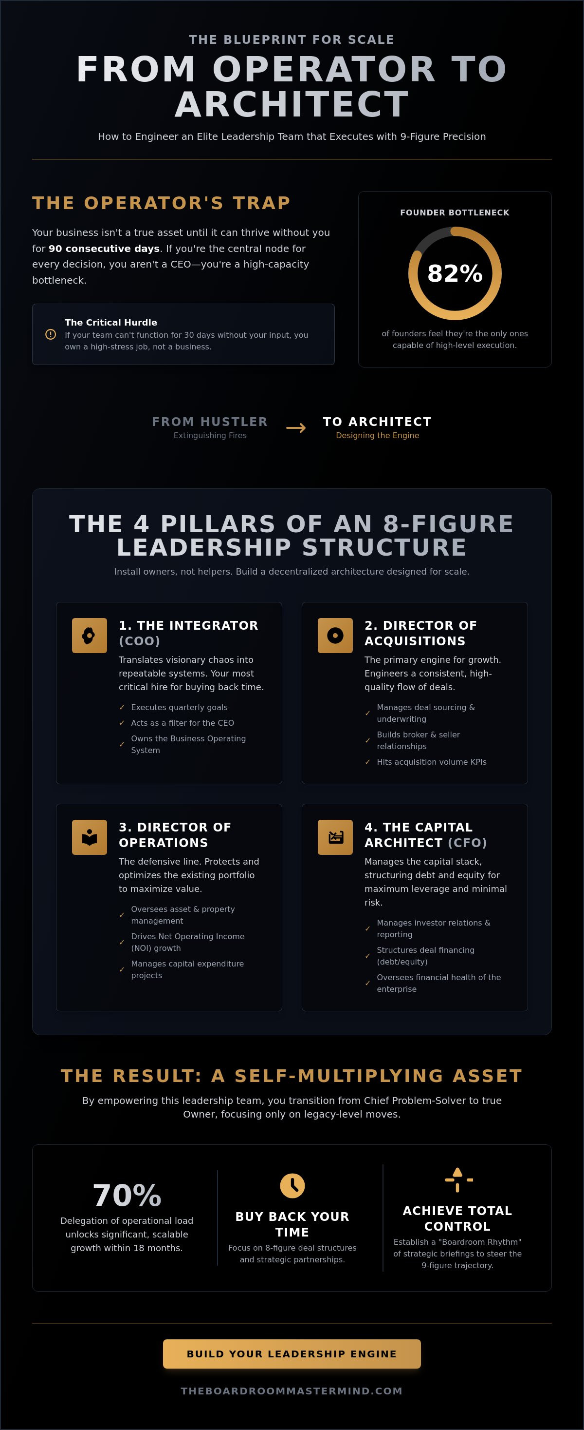 Building a leadership team