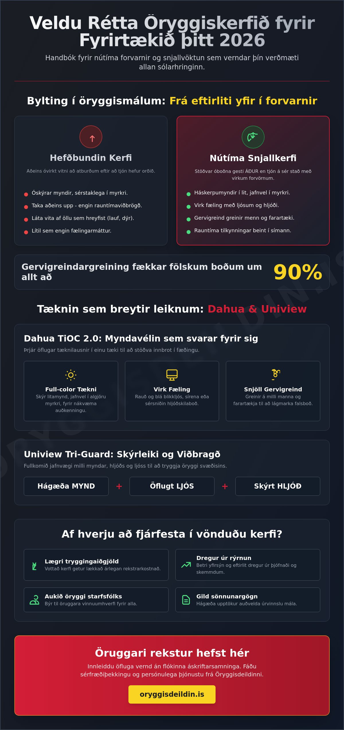 öryggiskerfi fyrir fyrirtæki