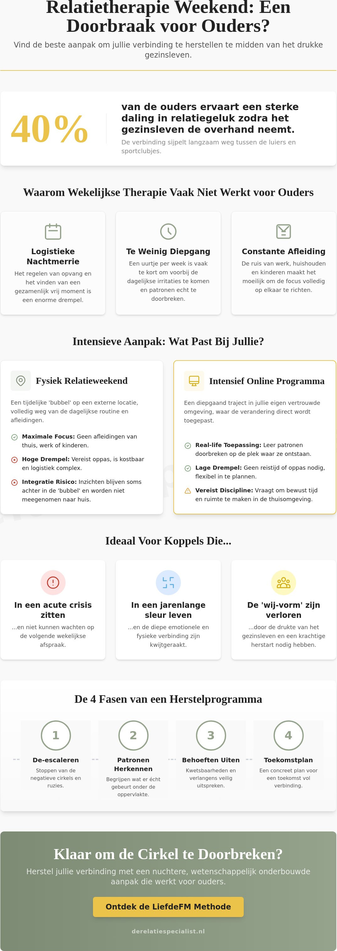 Relatietherapie weekend