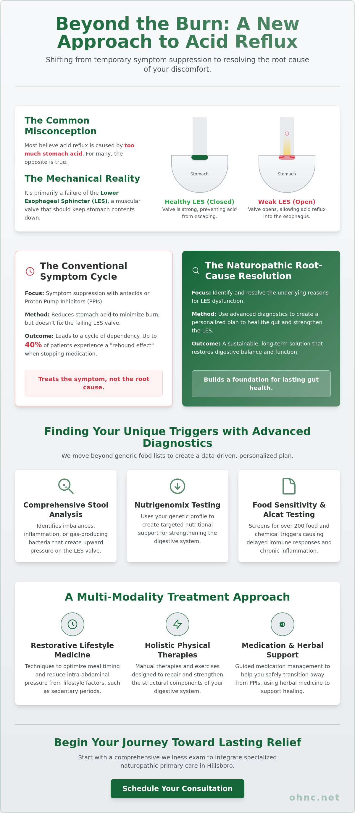 Natural cure for acid reflux