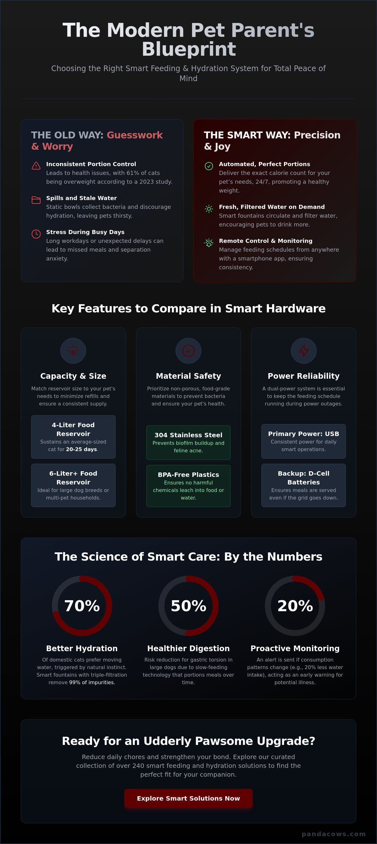 Feeding water & smart care