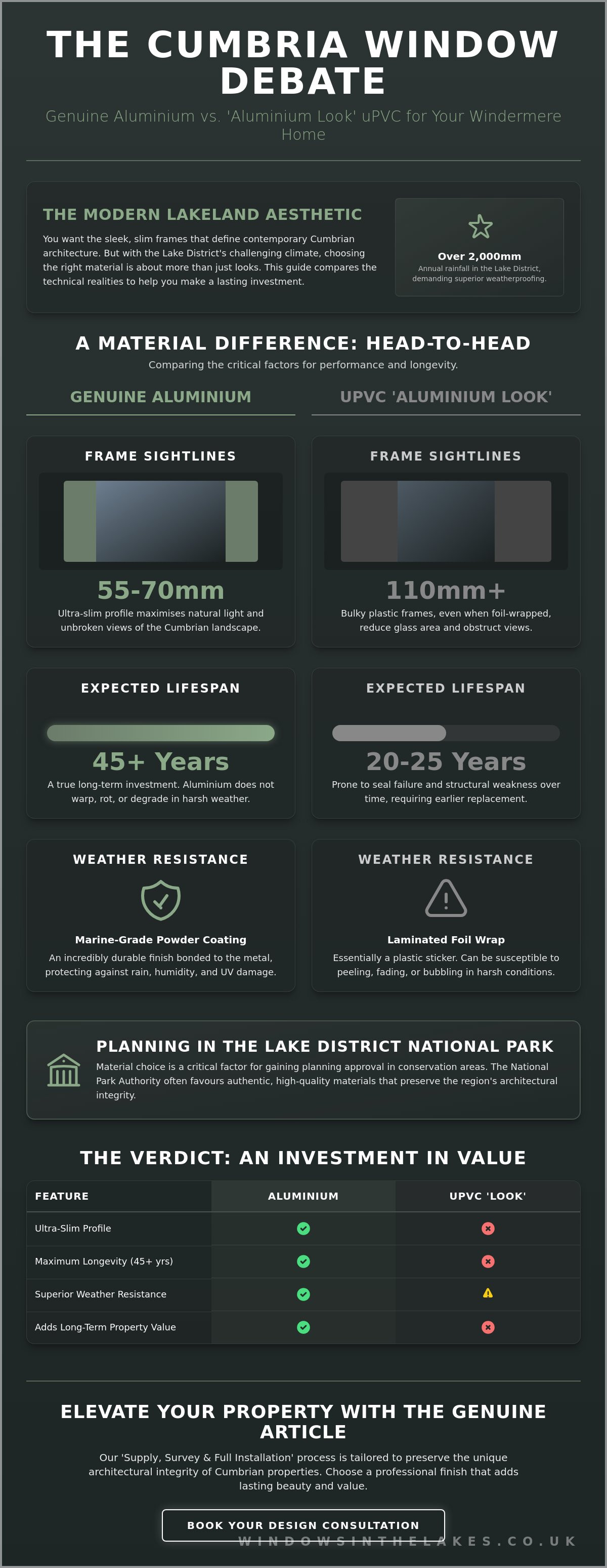 Aluminium look upvc windows in Windermere