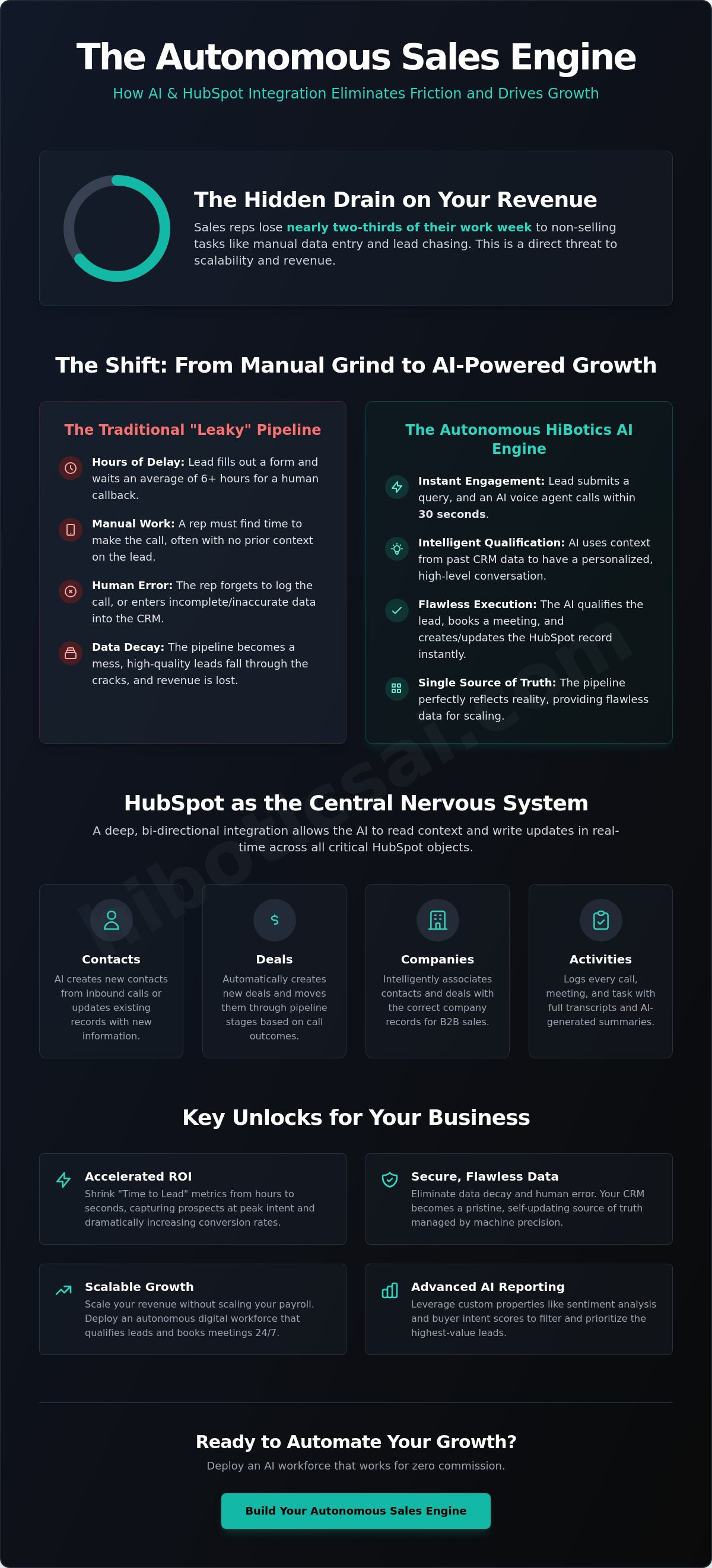 Hubspot crm integration