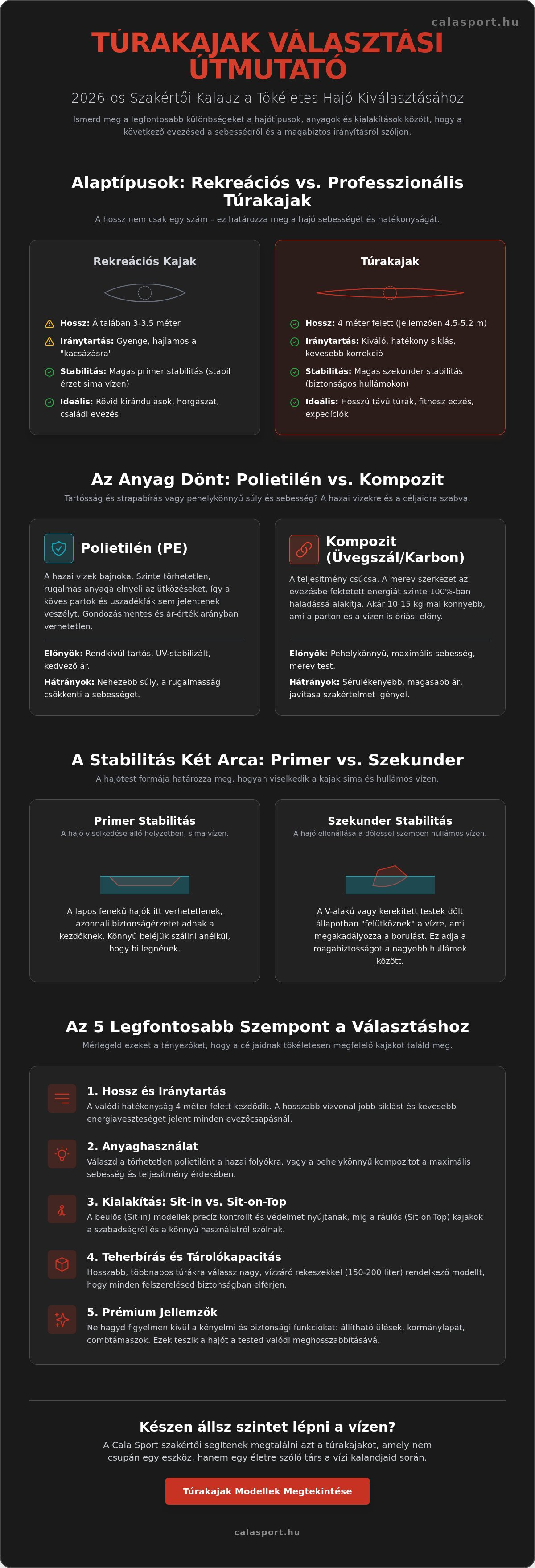 Túrakajak