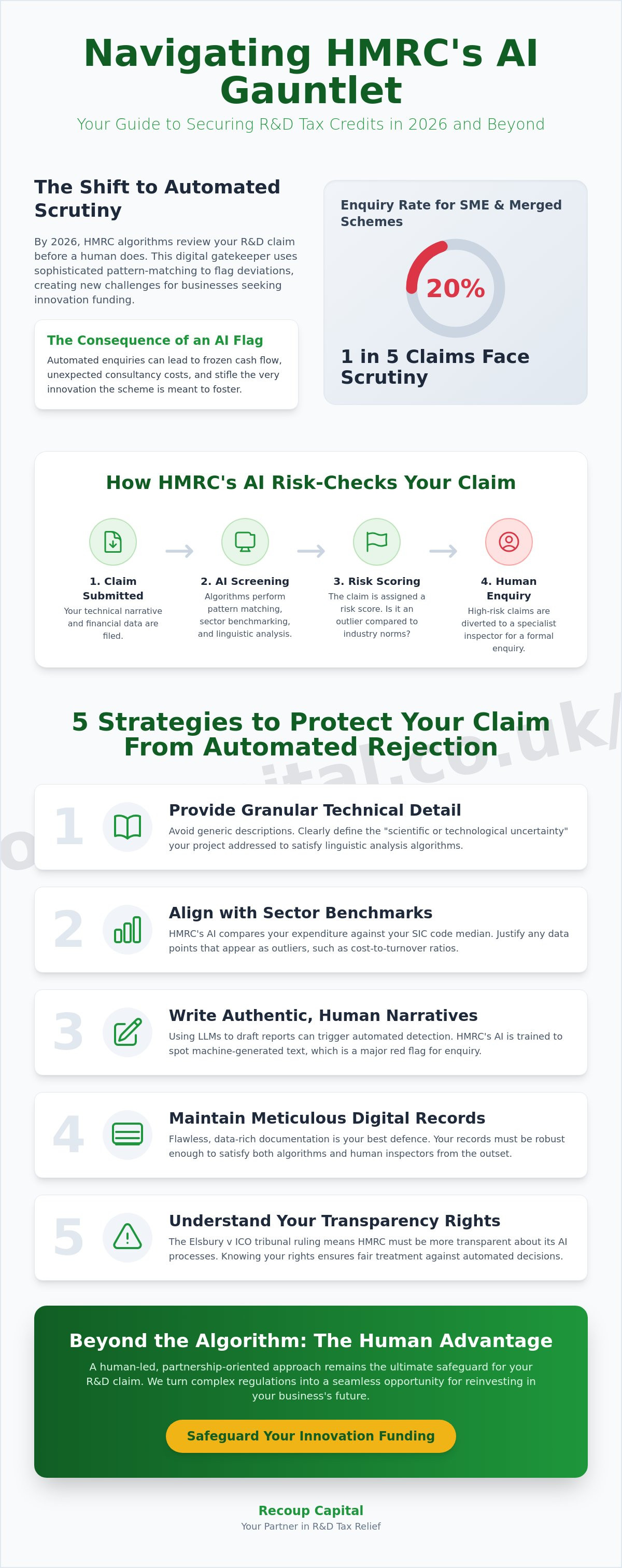 Hmrc ai r&d claims challenges